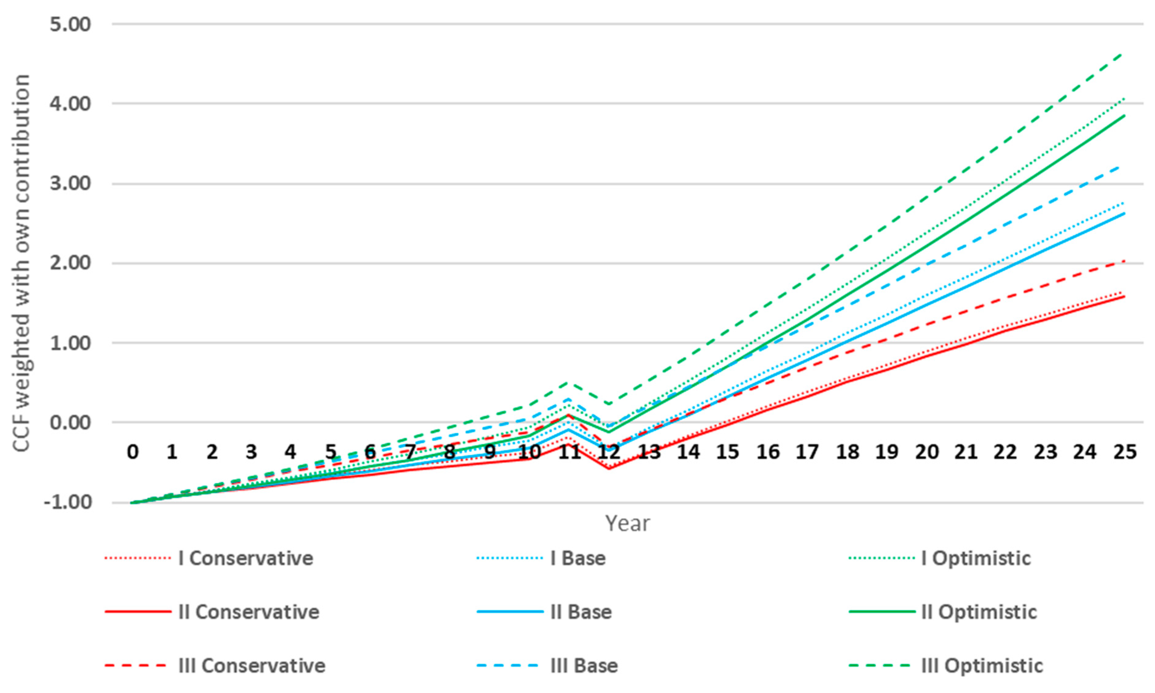 Energies 14 02087 g002