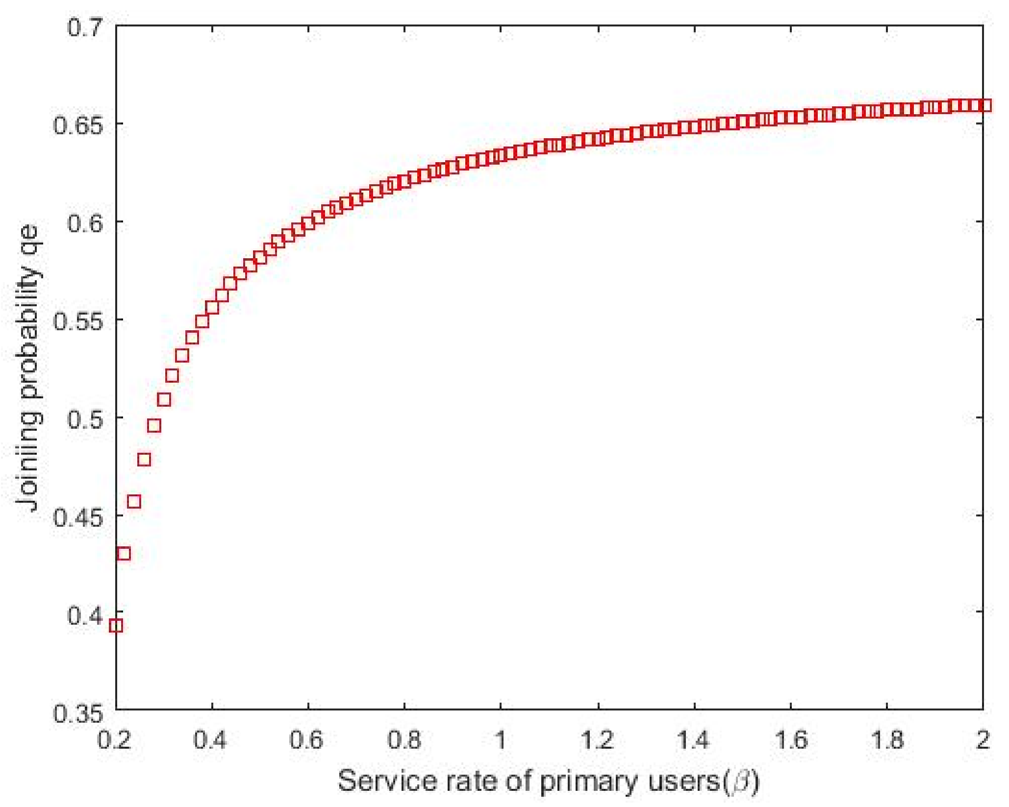 Energies 14 02088 g004