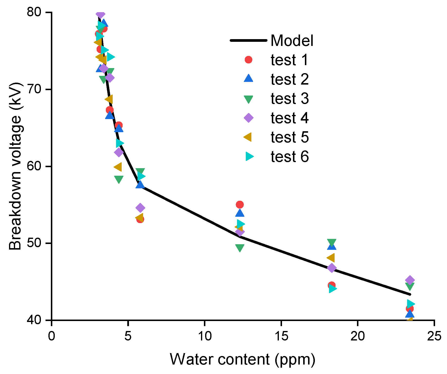 Energies 14 02089 g005