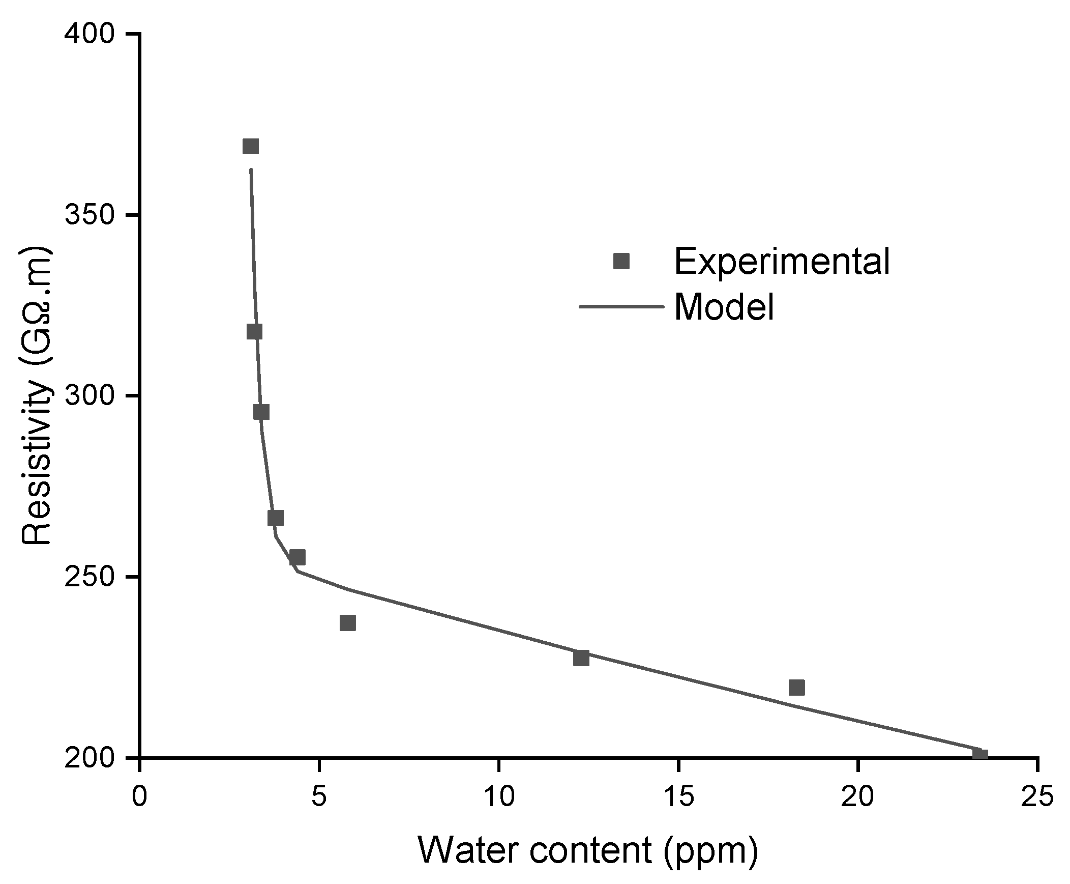 Energies 14 02089 g008