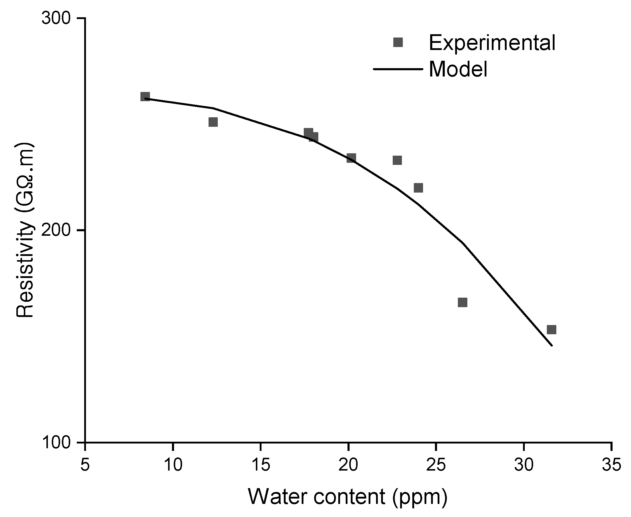 Energies 14 02089 g009