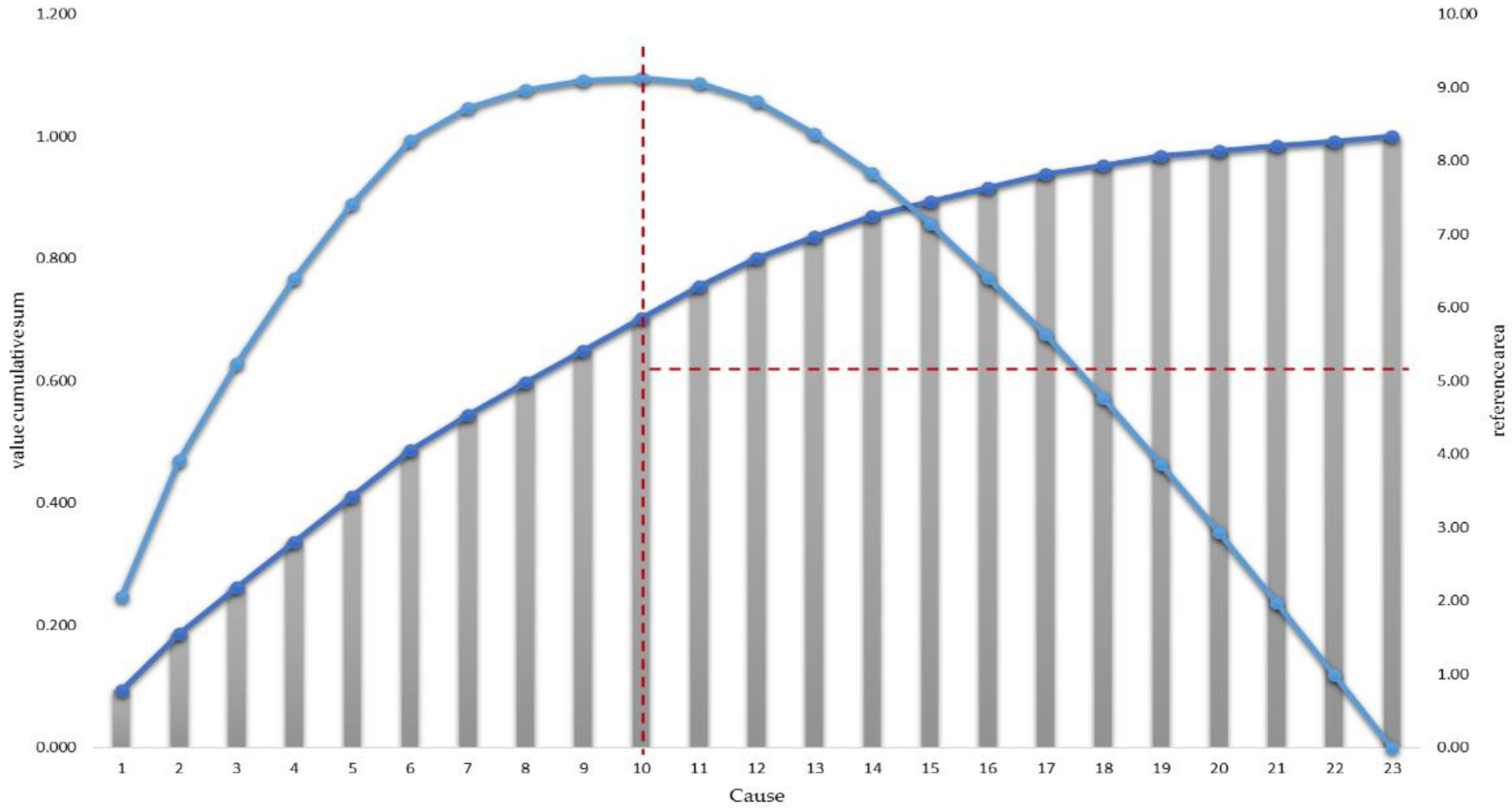 Energies 14 02090 g010