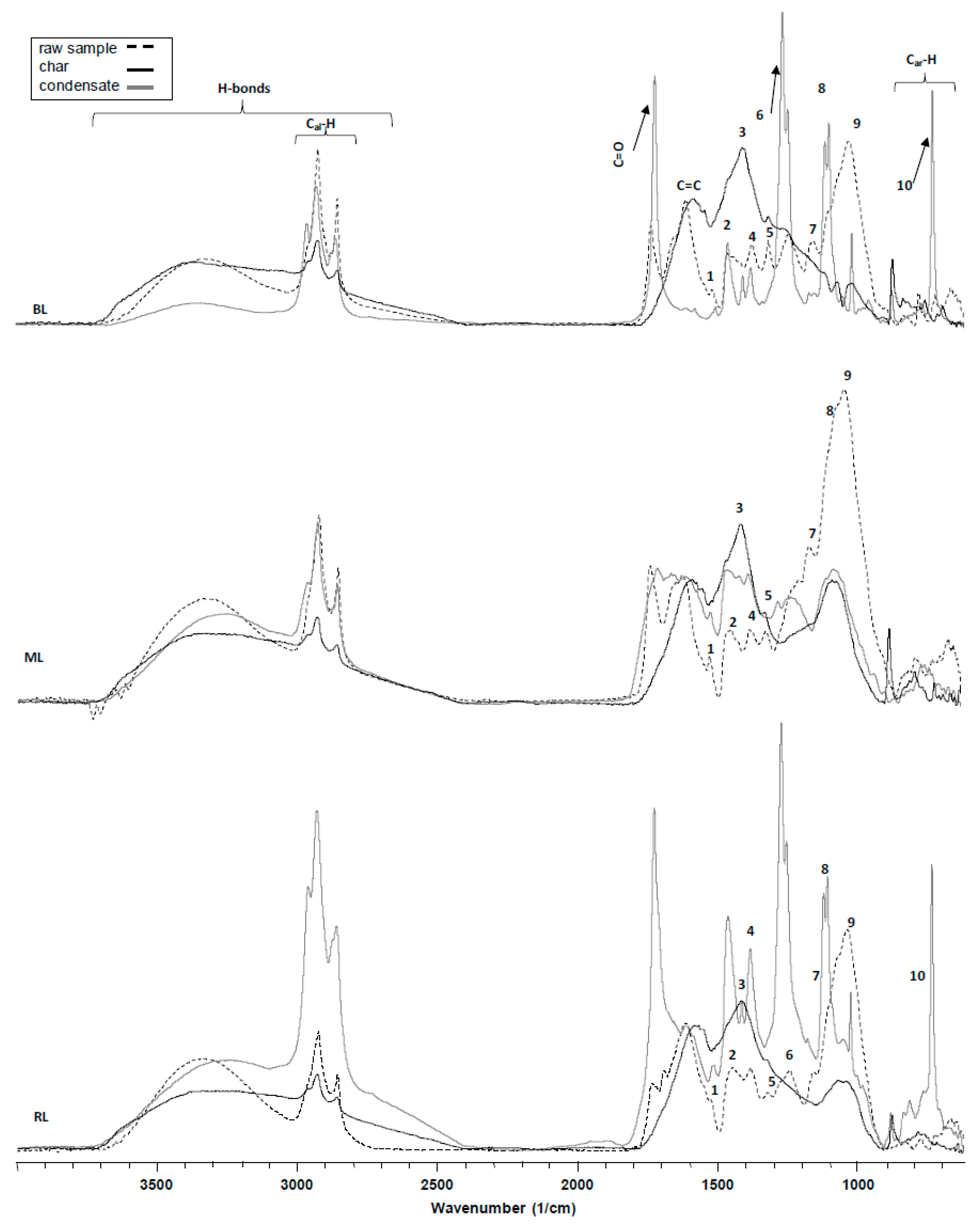 Energies 14 02091 g002 Energies 14 02091 g002