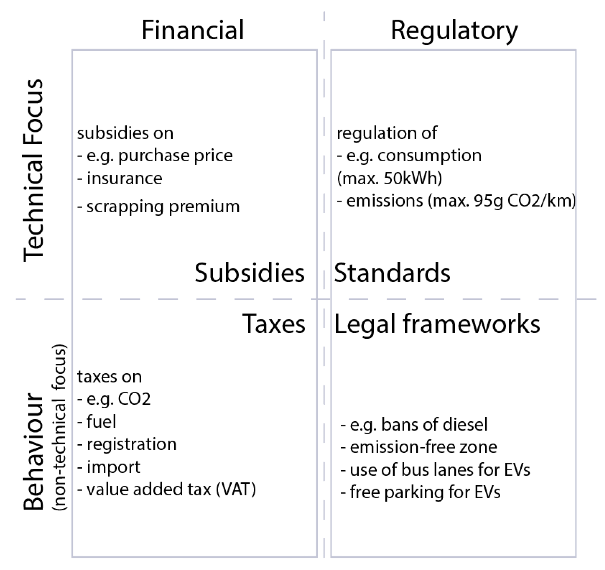 Energies 14 02093 g003