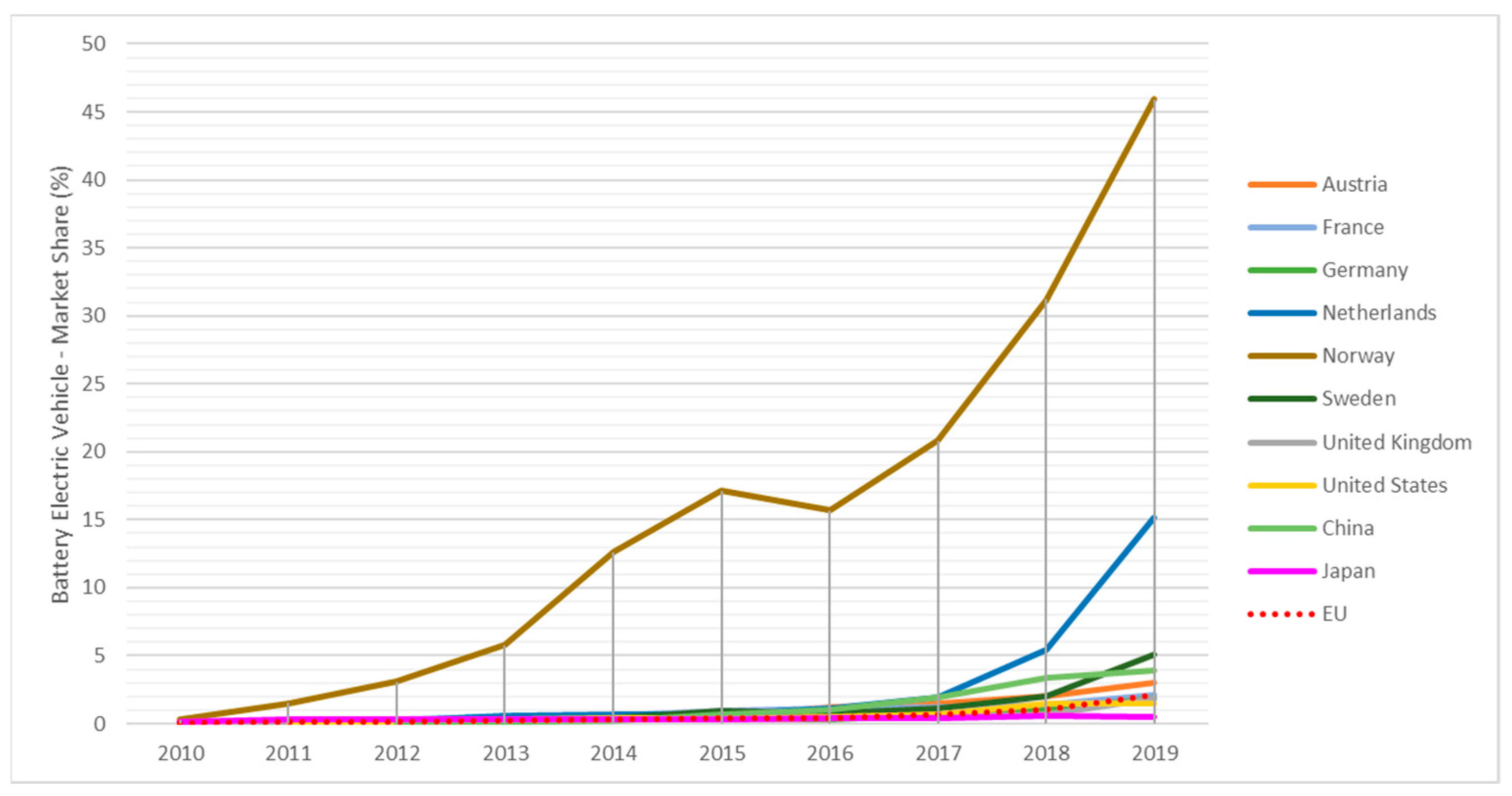 Energies 14 02093 g004
