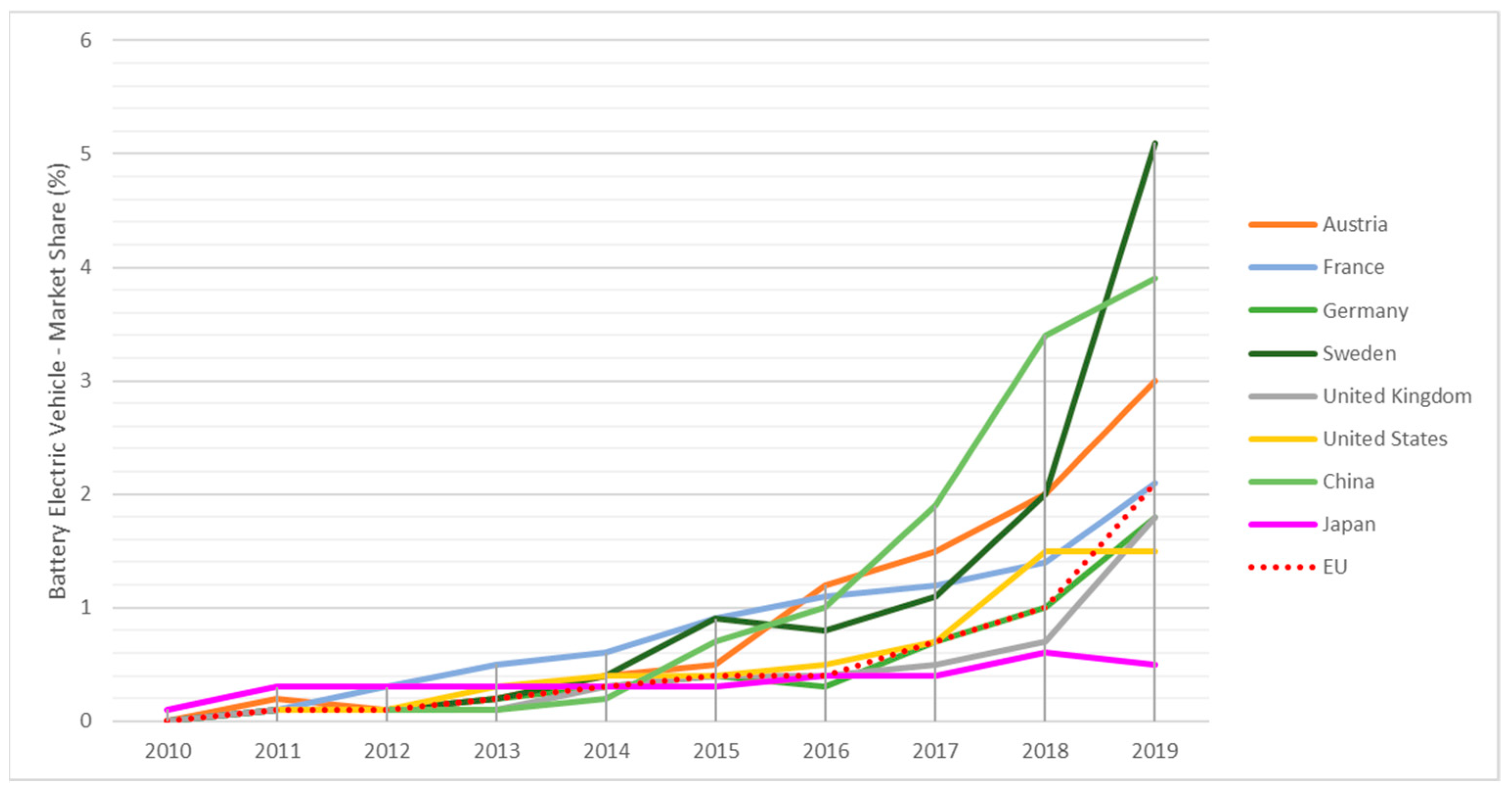 Energies 14 02093 g005