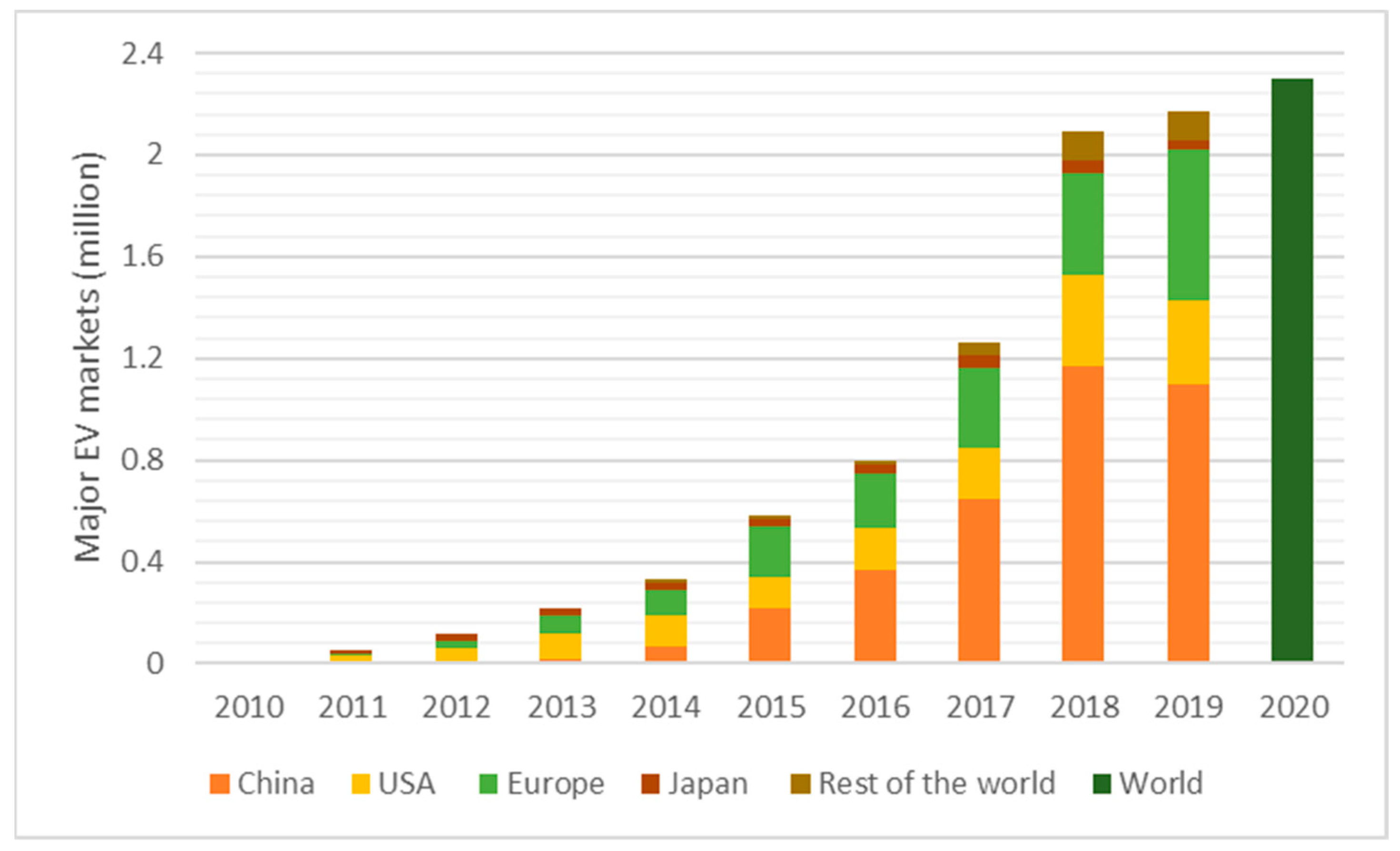 Energies 14 02093 g006