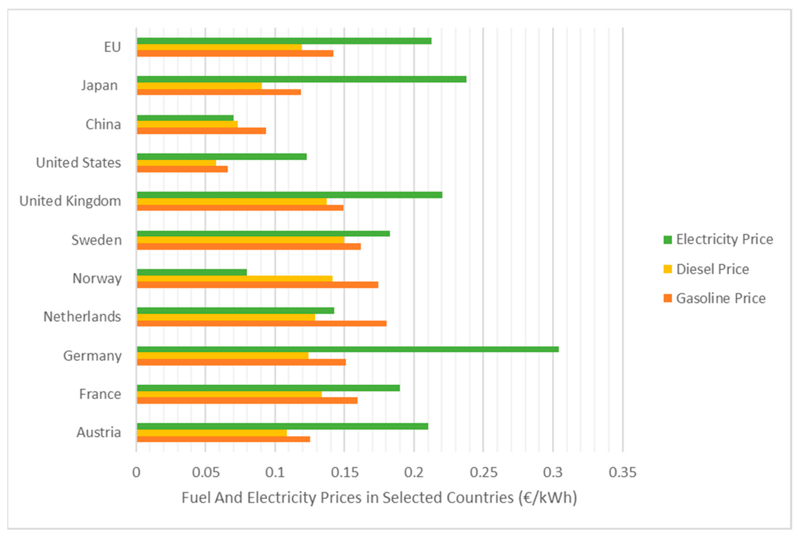 Energies 14 02093 g007