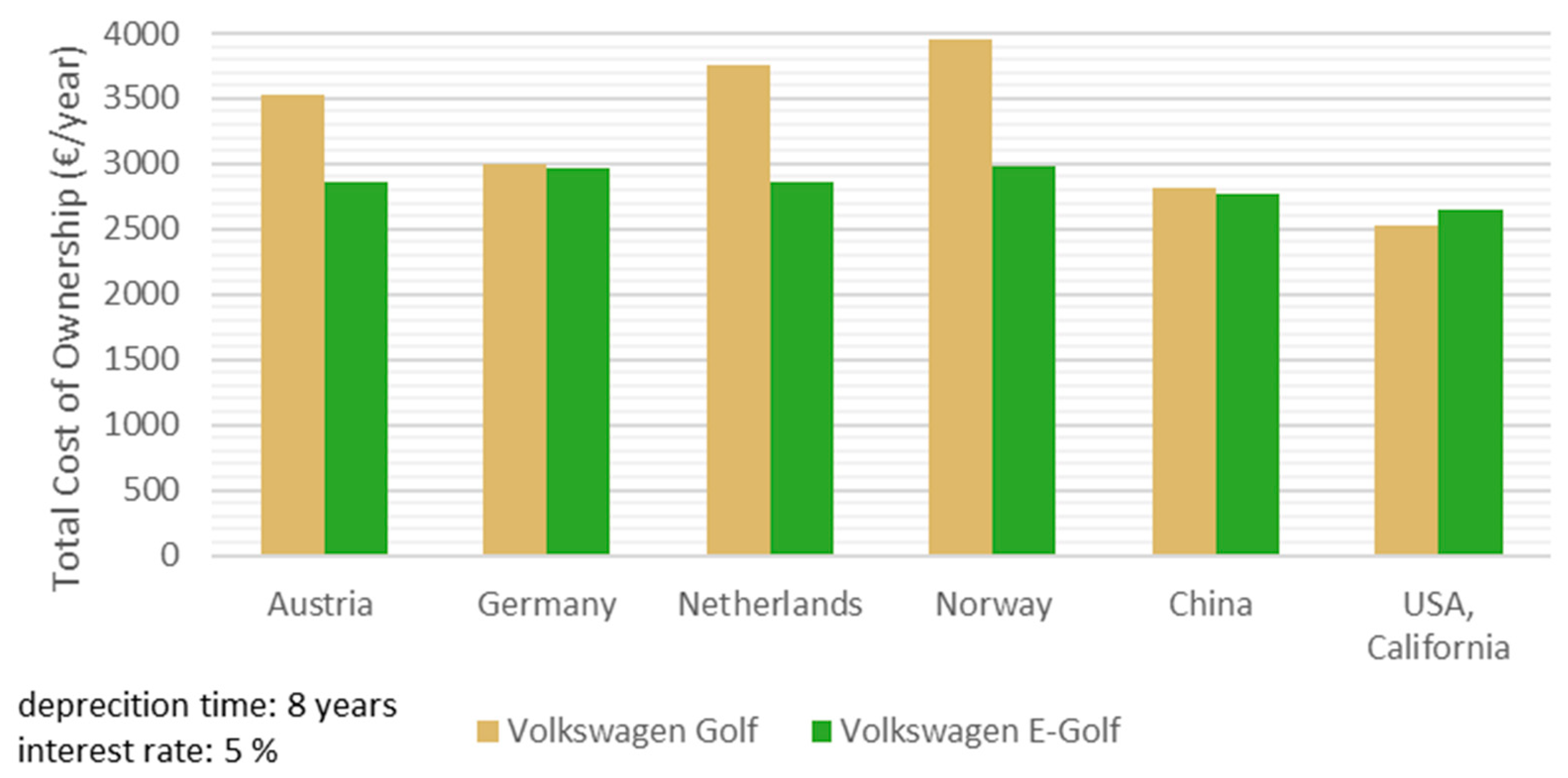 Energies 14 02093 g008