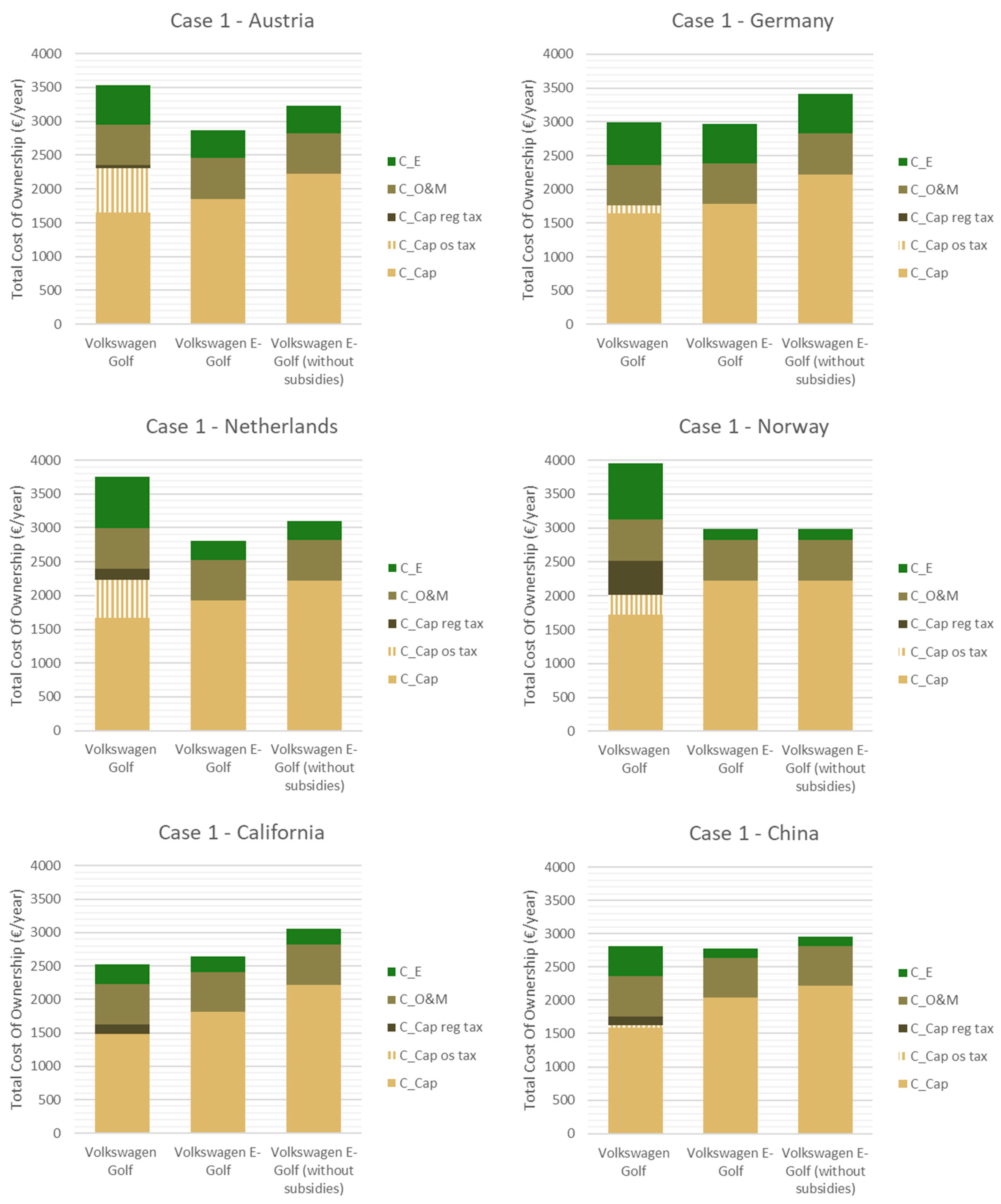 Energies 14 02093 g010