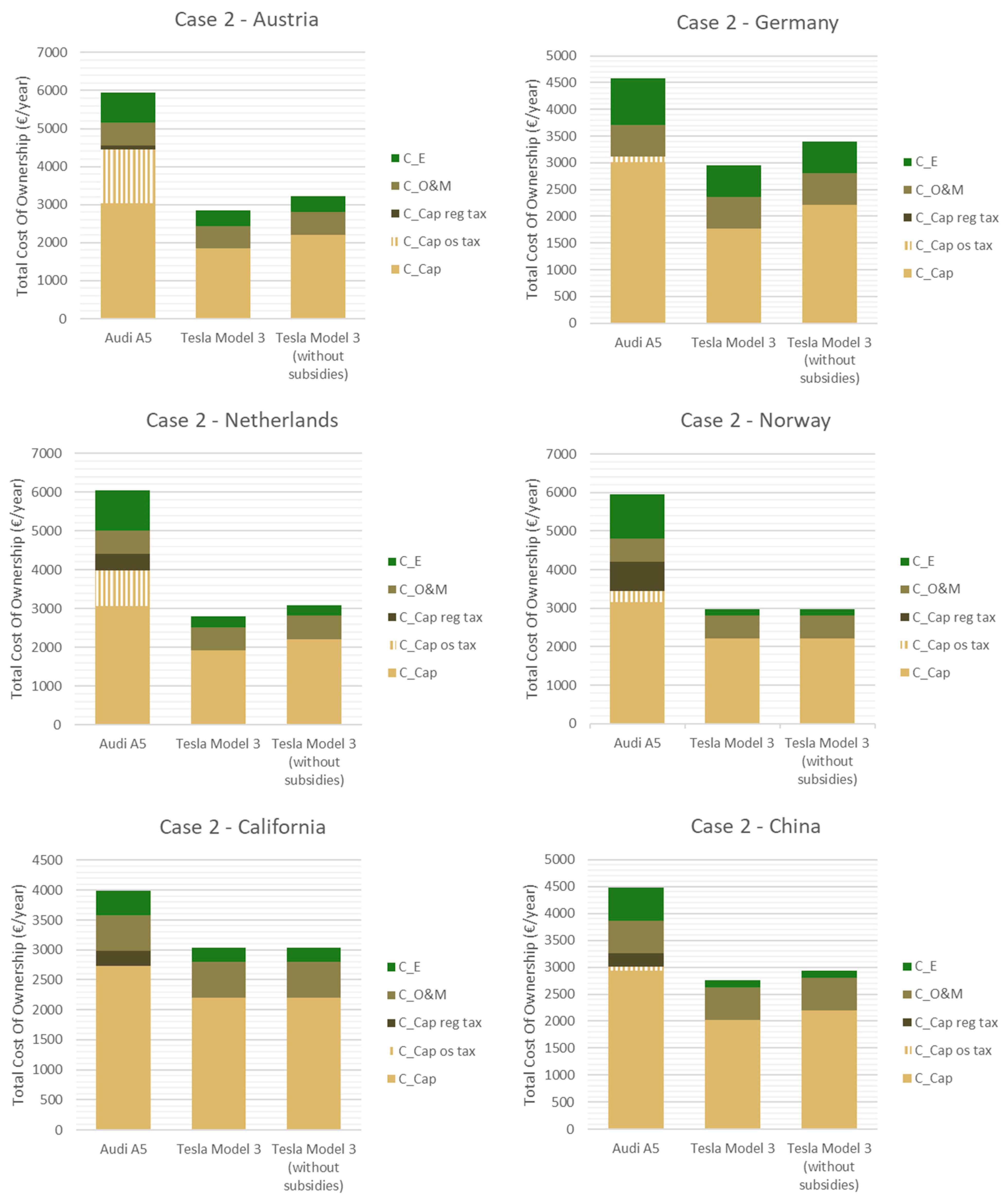 Energies 14 02093 g011
