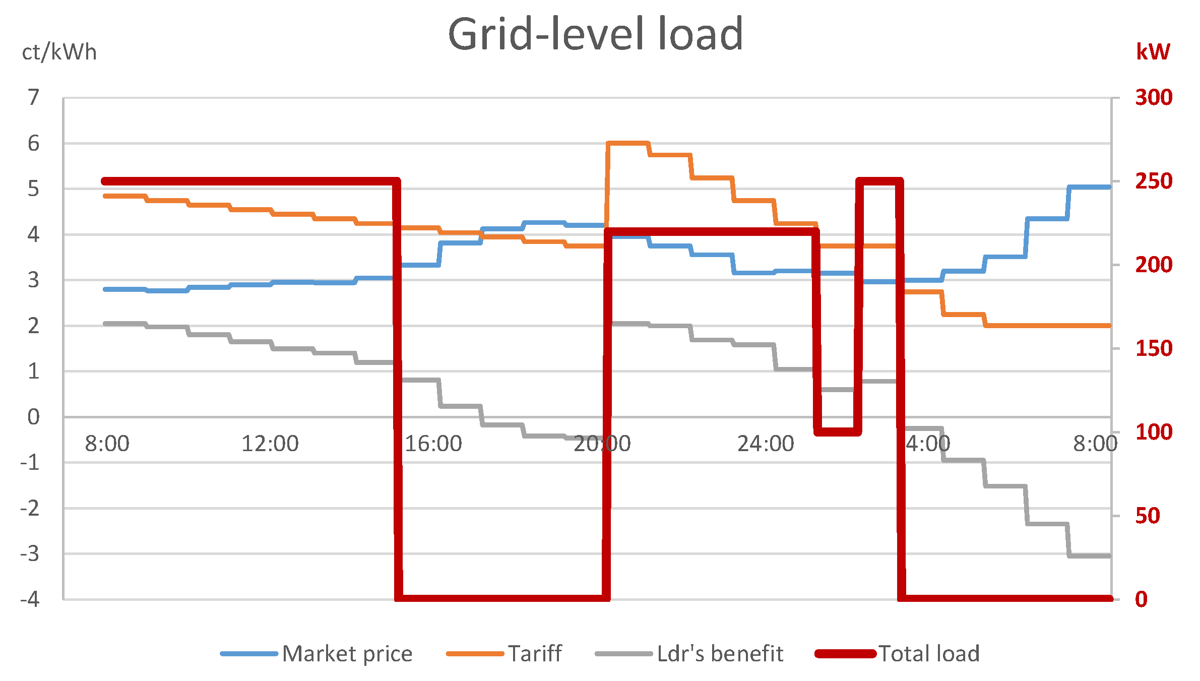Energies 14 02095 g001 Energies 14 02095 g001