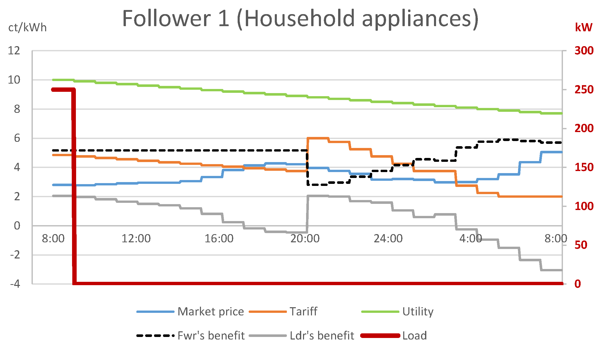 Energies 14 02095 g002 Energies 14 02095 g002