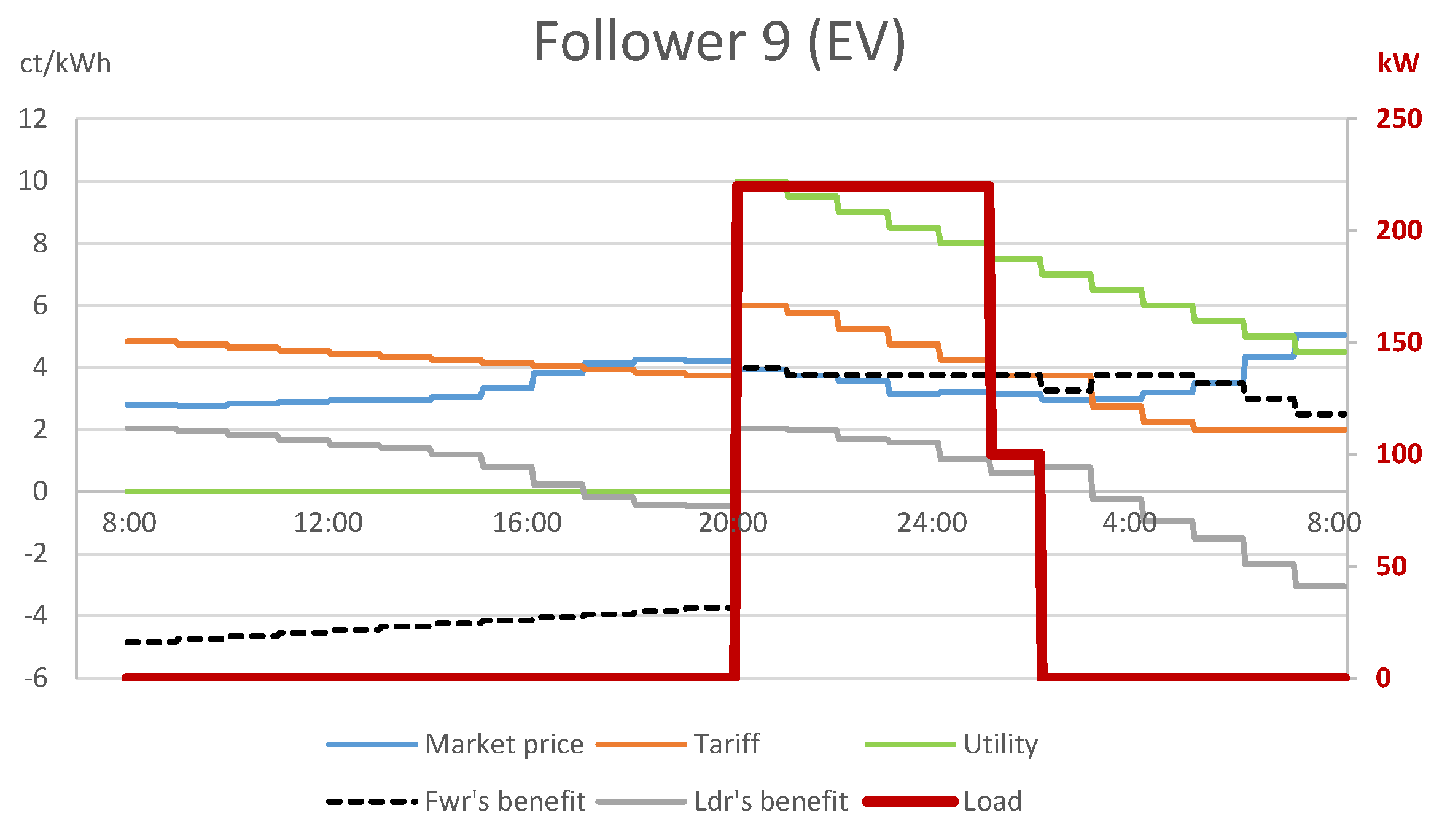 Energies 14 02095 g003 Energies 14 02095 g003