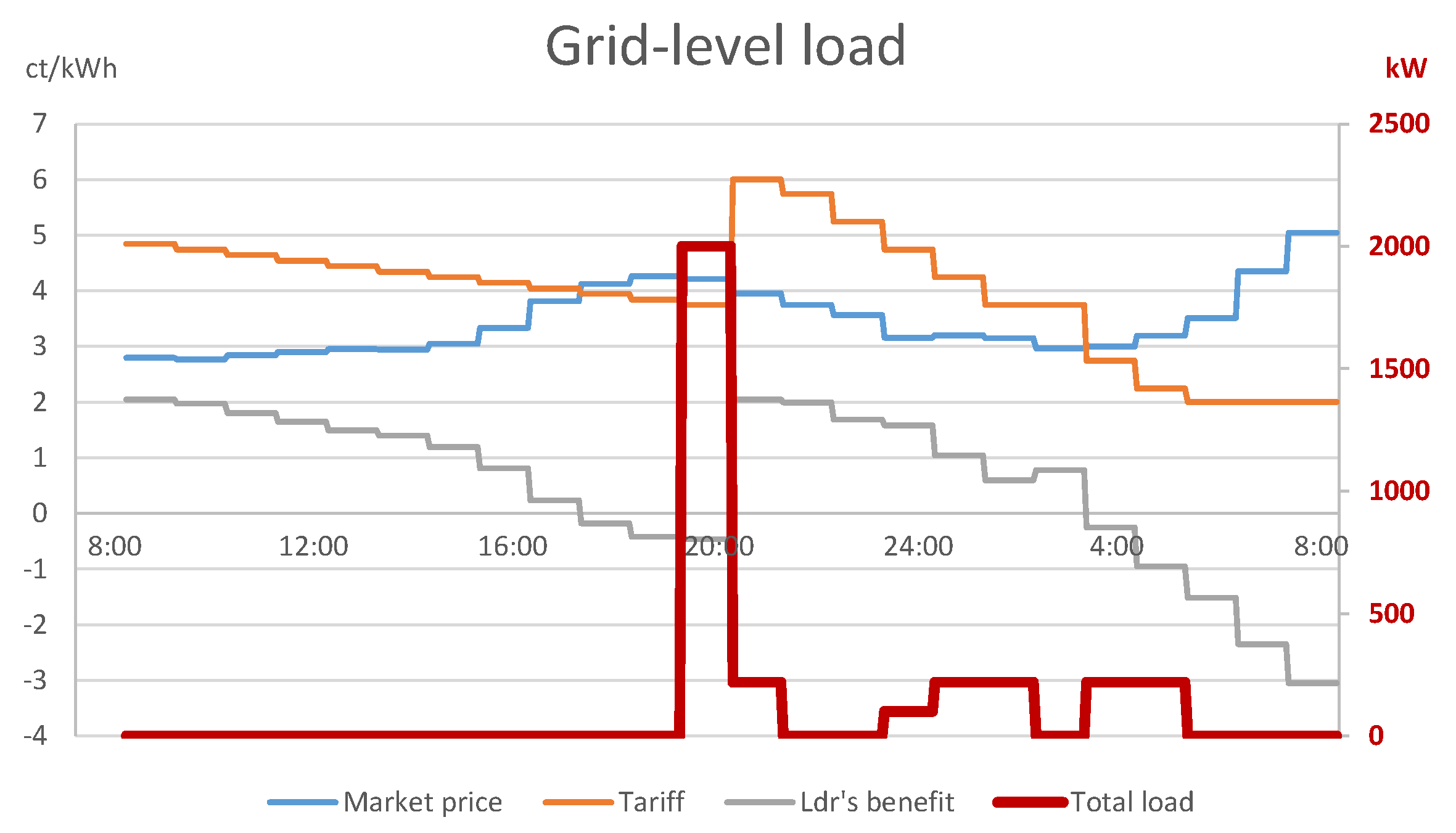 Energies 14 02095 g004 Energies 14 02095 g004