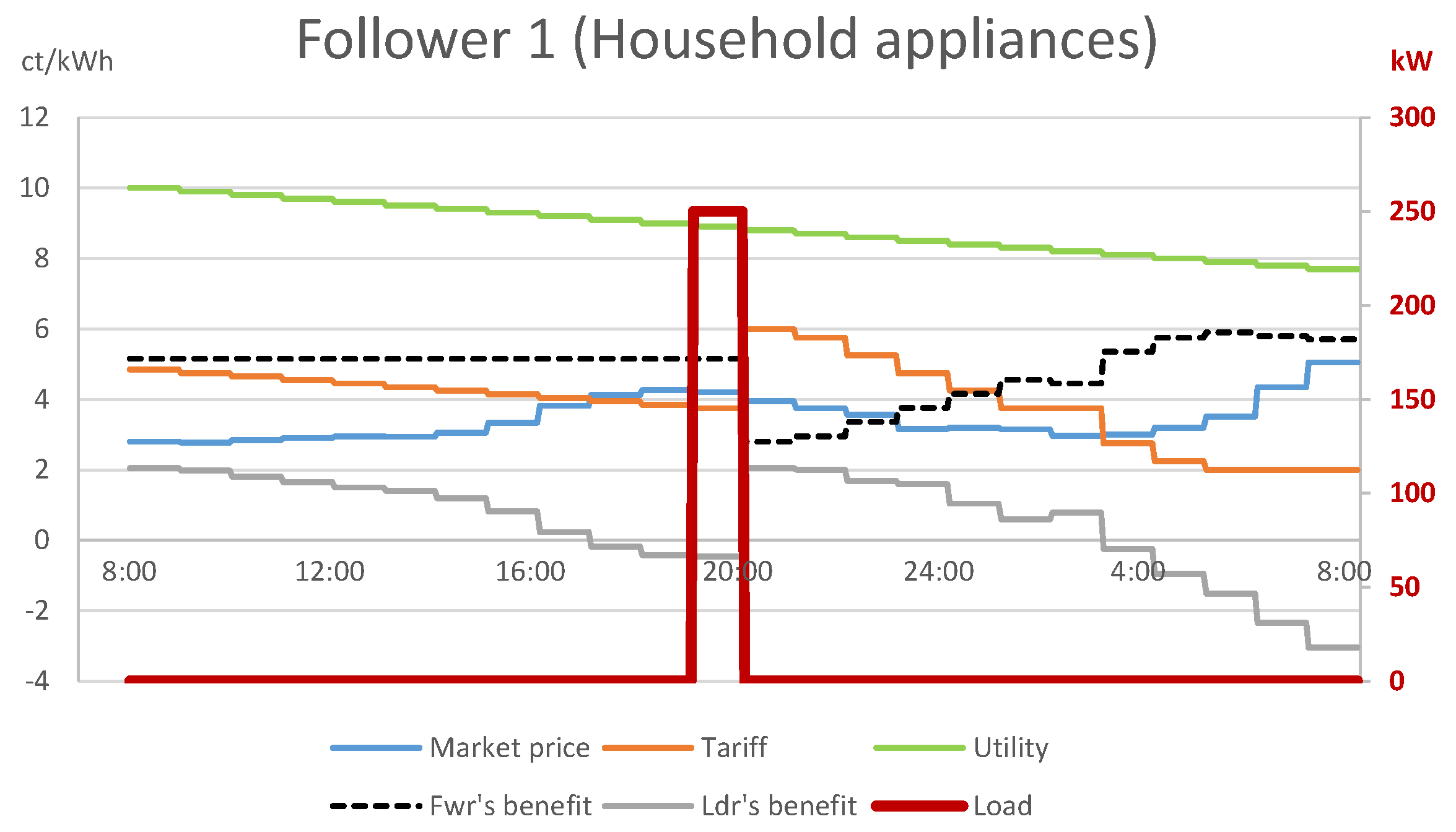 Energies 14 02095 g005 Energies 14 02095 g005
