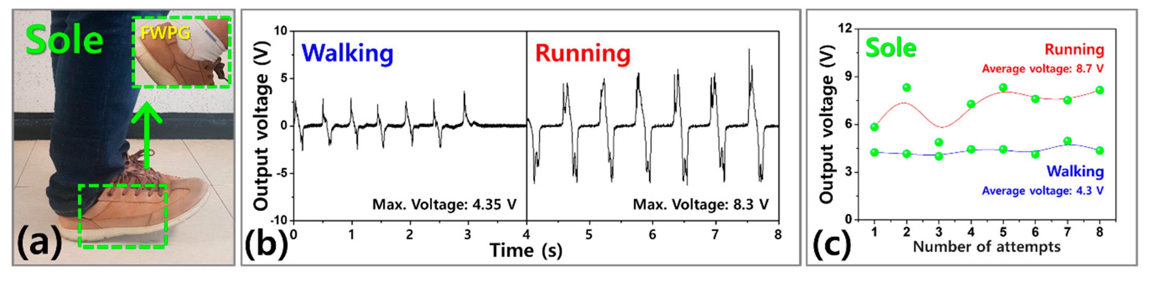 Energies 14 02097 g010