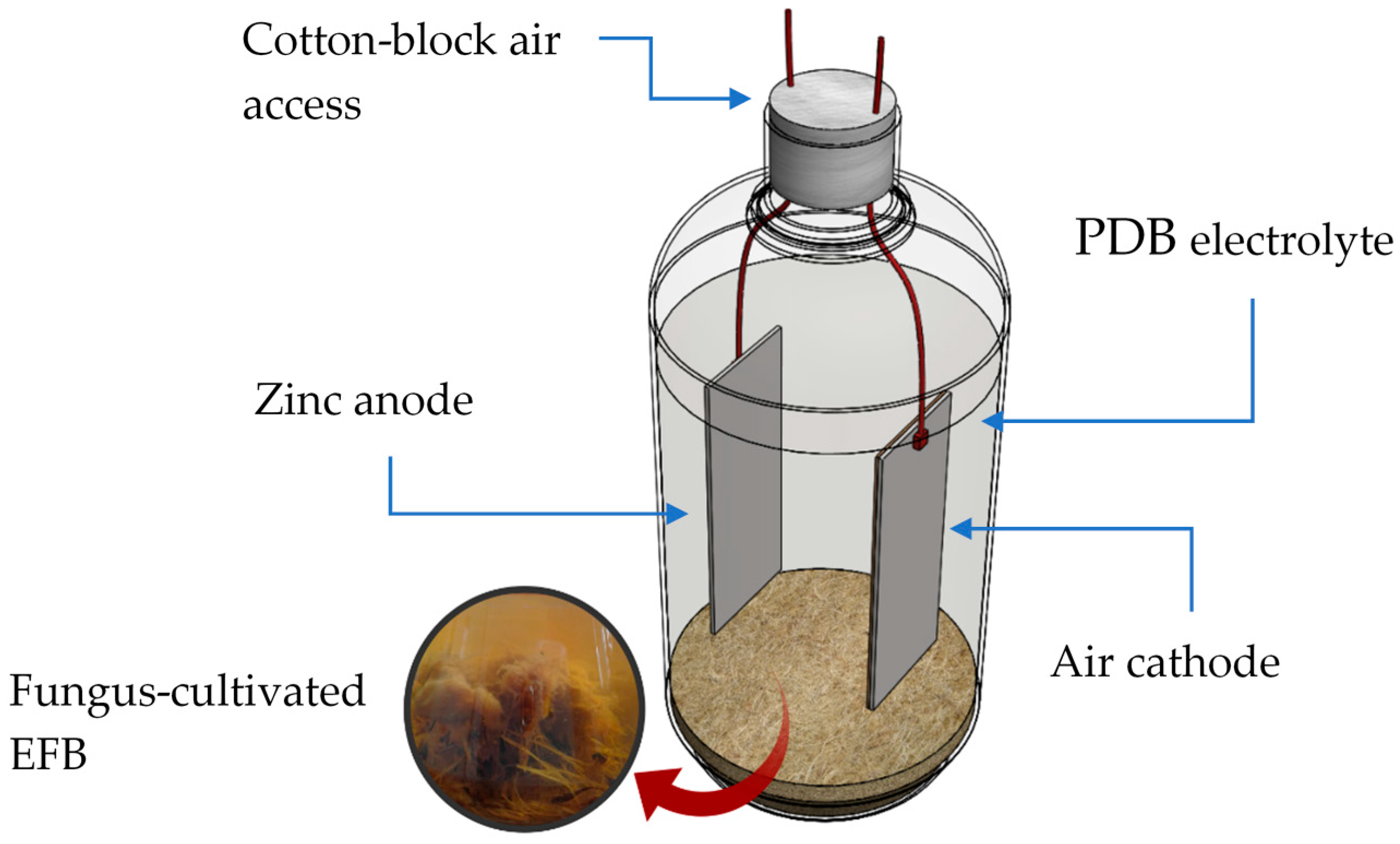Energies 14 02098 g001 Energies 14 02098 g001
