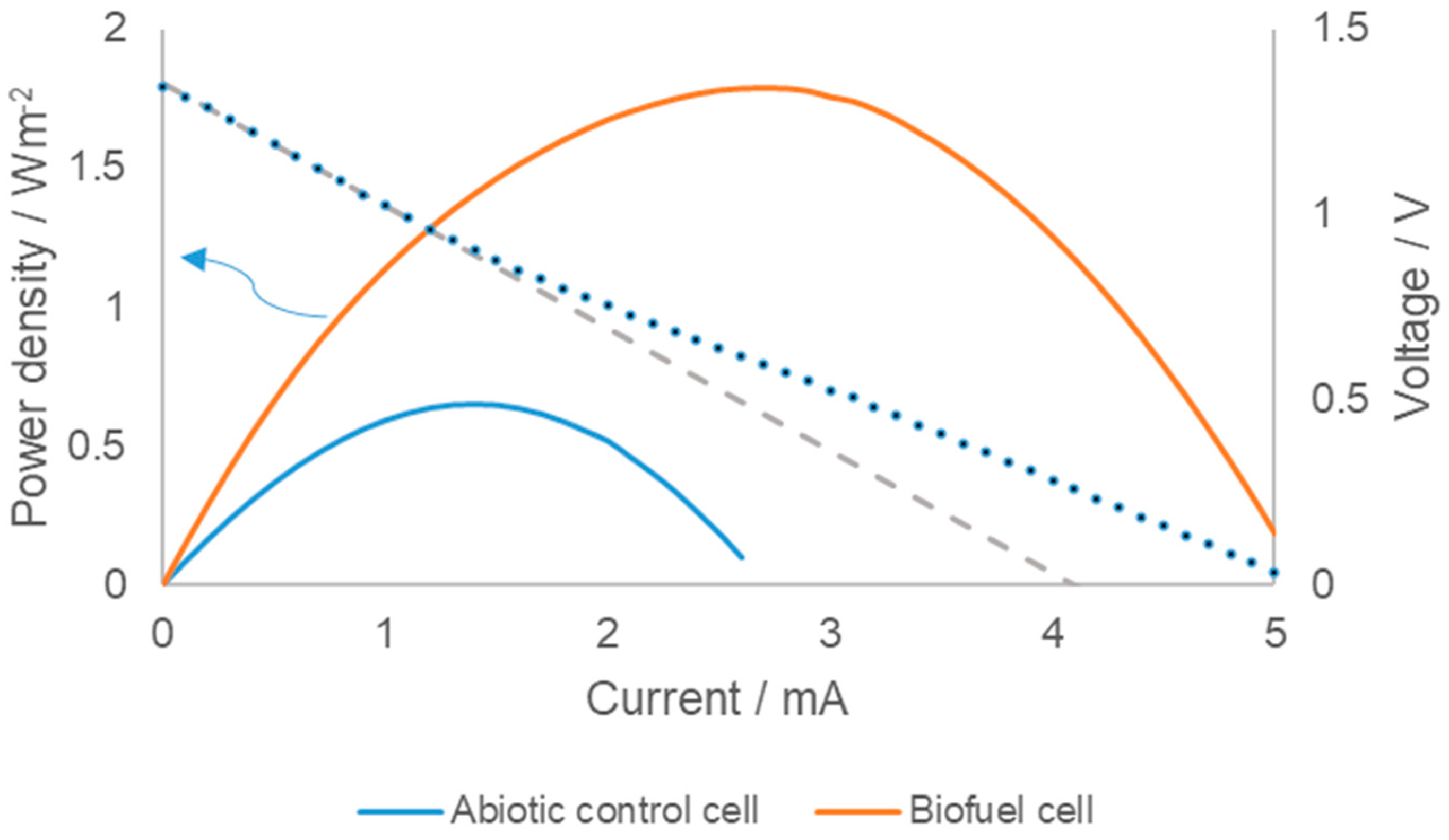 Energies 14 02098 g002 Energies 14 02098 g002