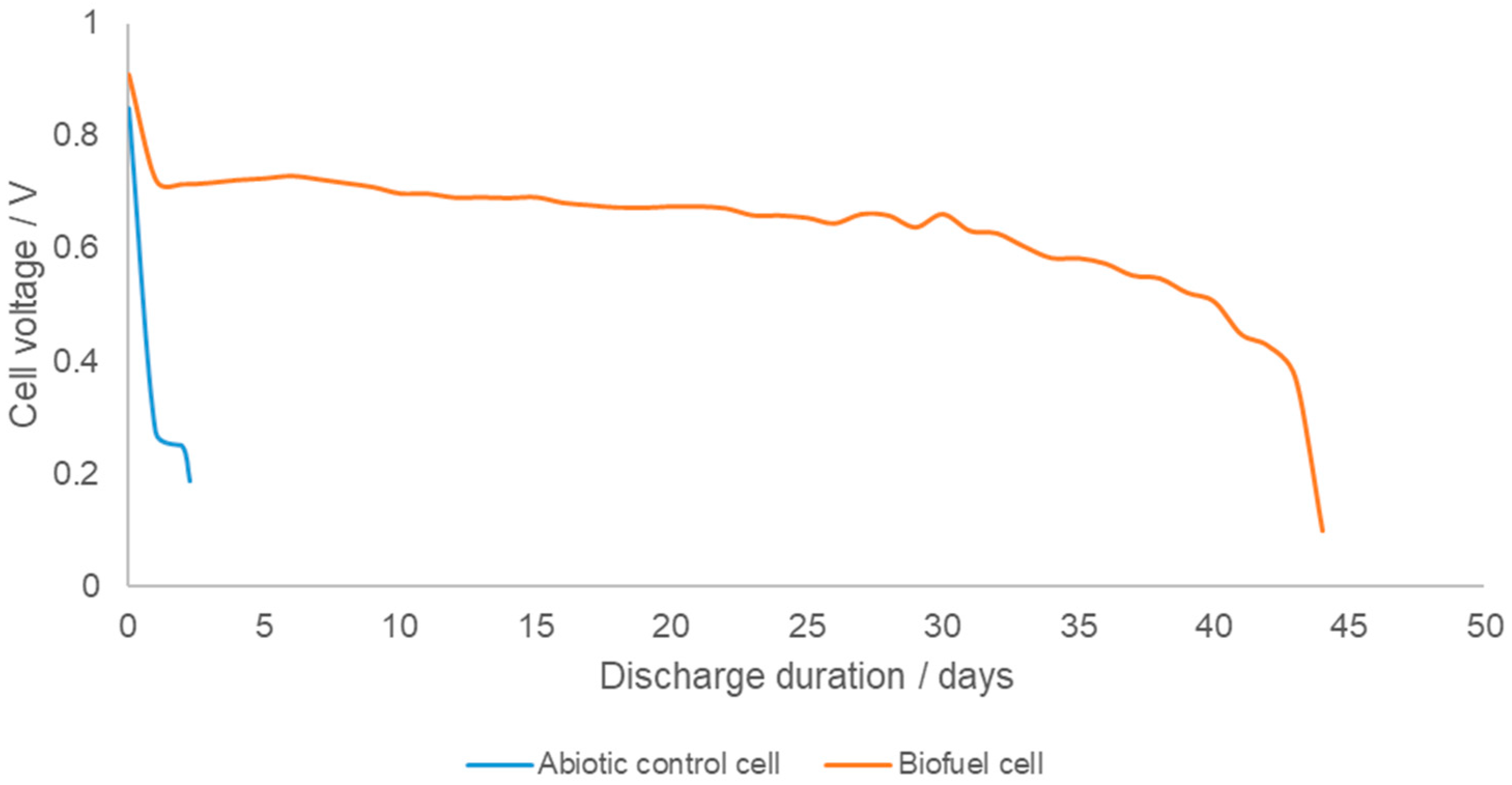 Energies 14 02098 g003 Energies 14 02098 g003