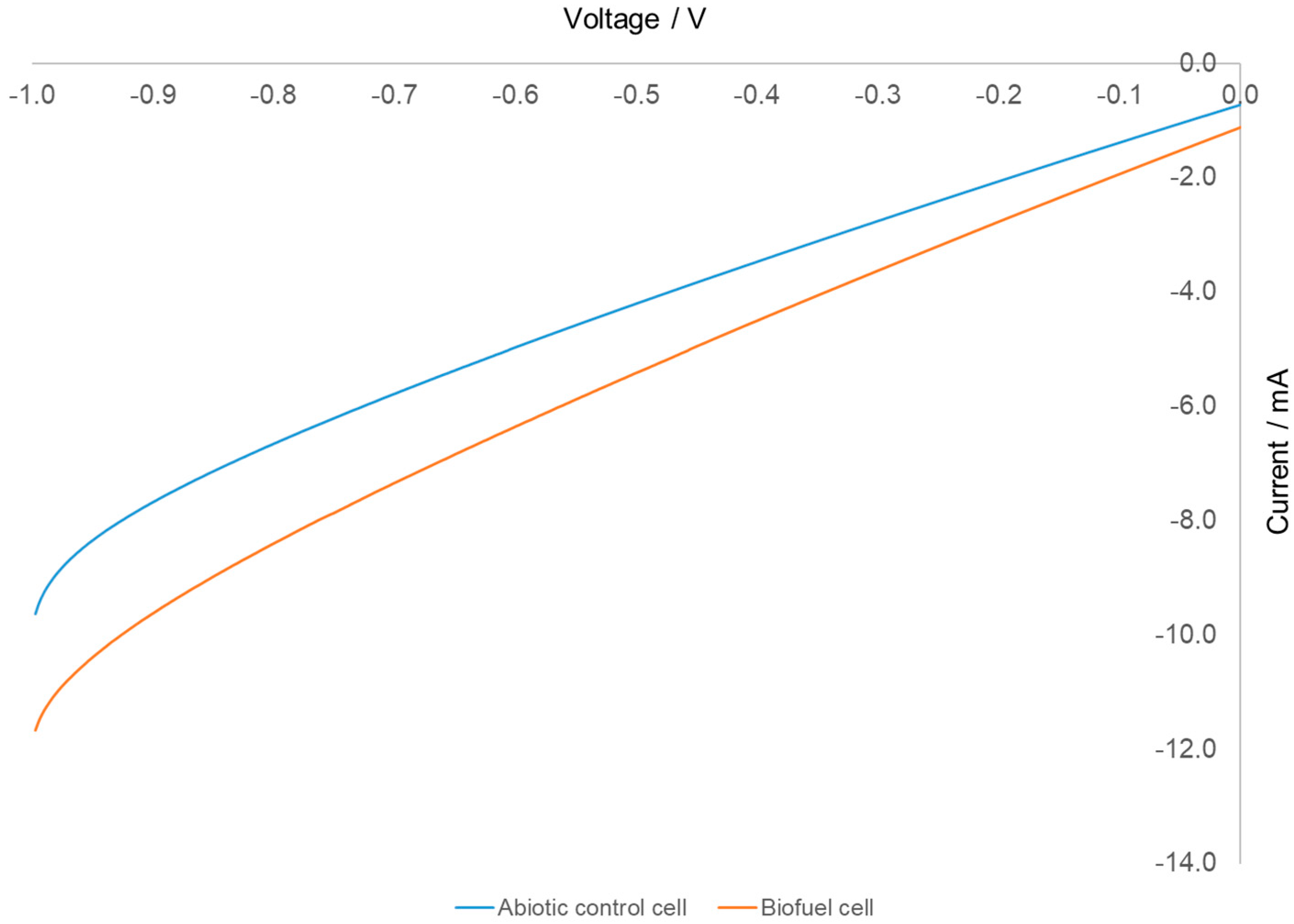 Energies 14 02098 g004 Energies 14 02098 g004
