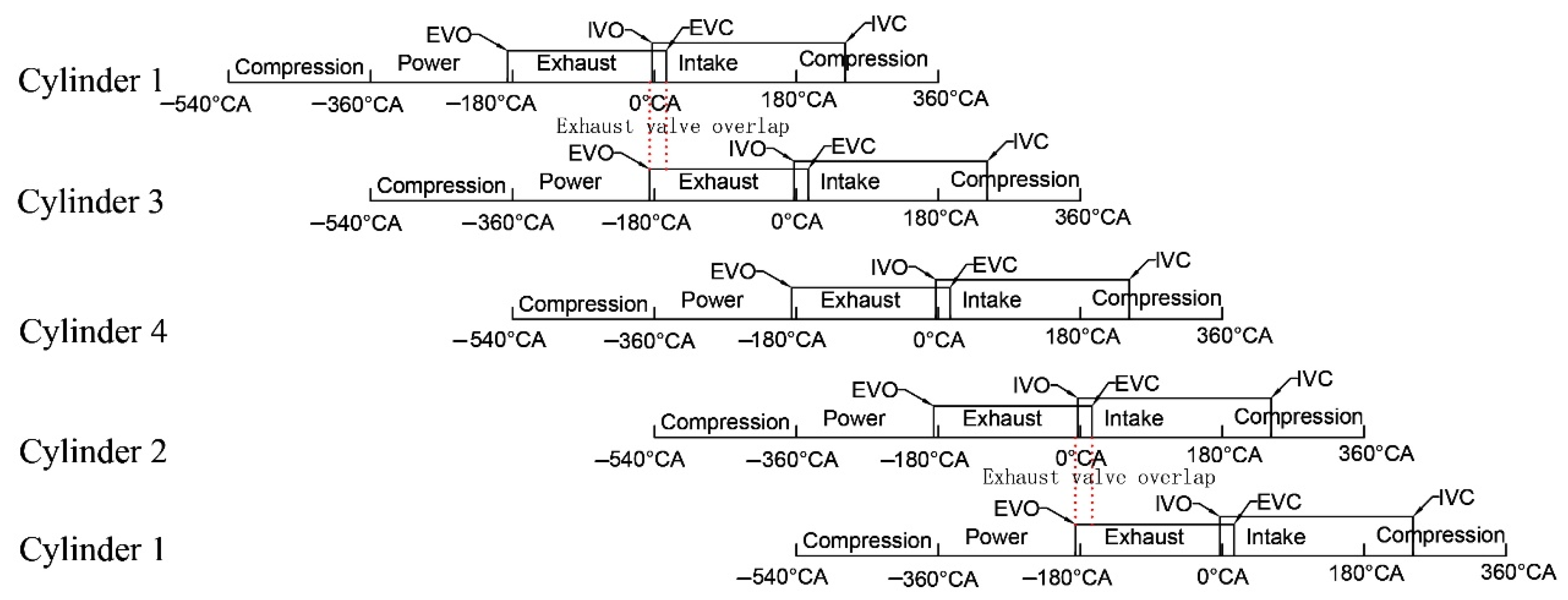 Energies 14 02099 g005 Energies 14 02099 g005