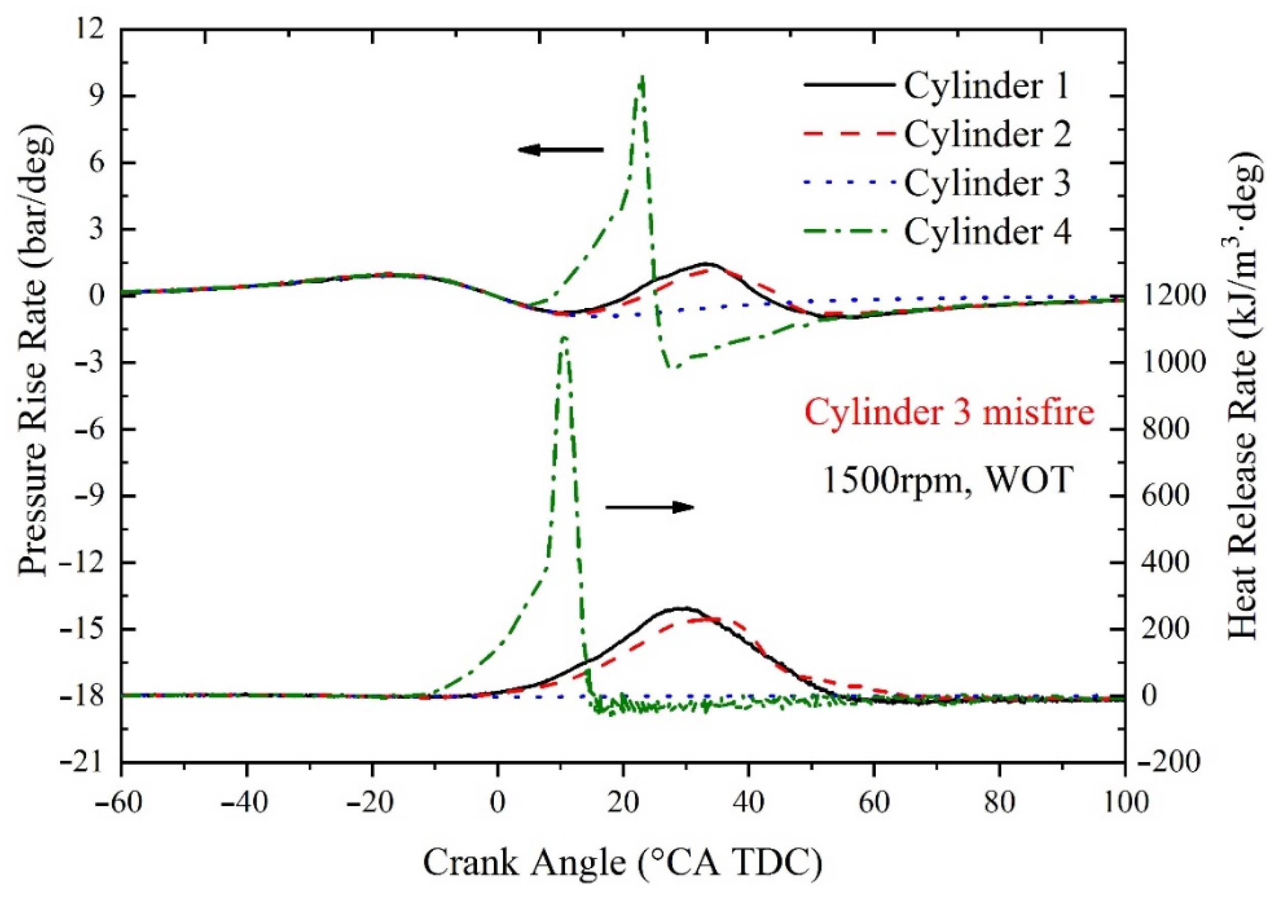 Energies 14 02099 g007 Energies 14 02099 g007
