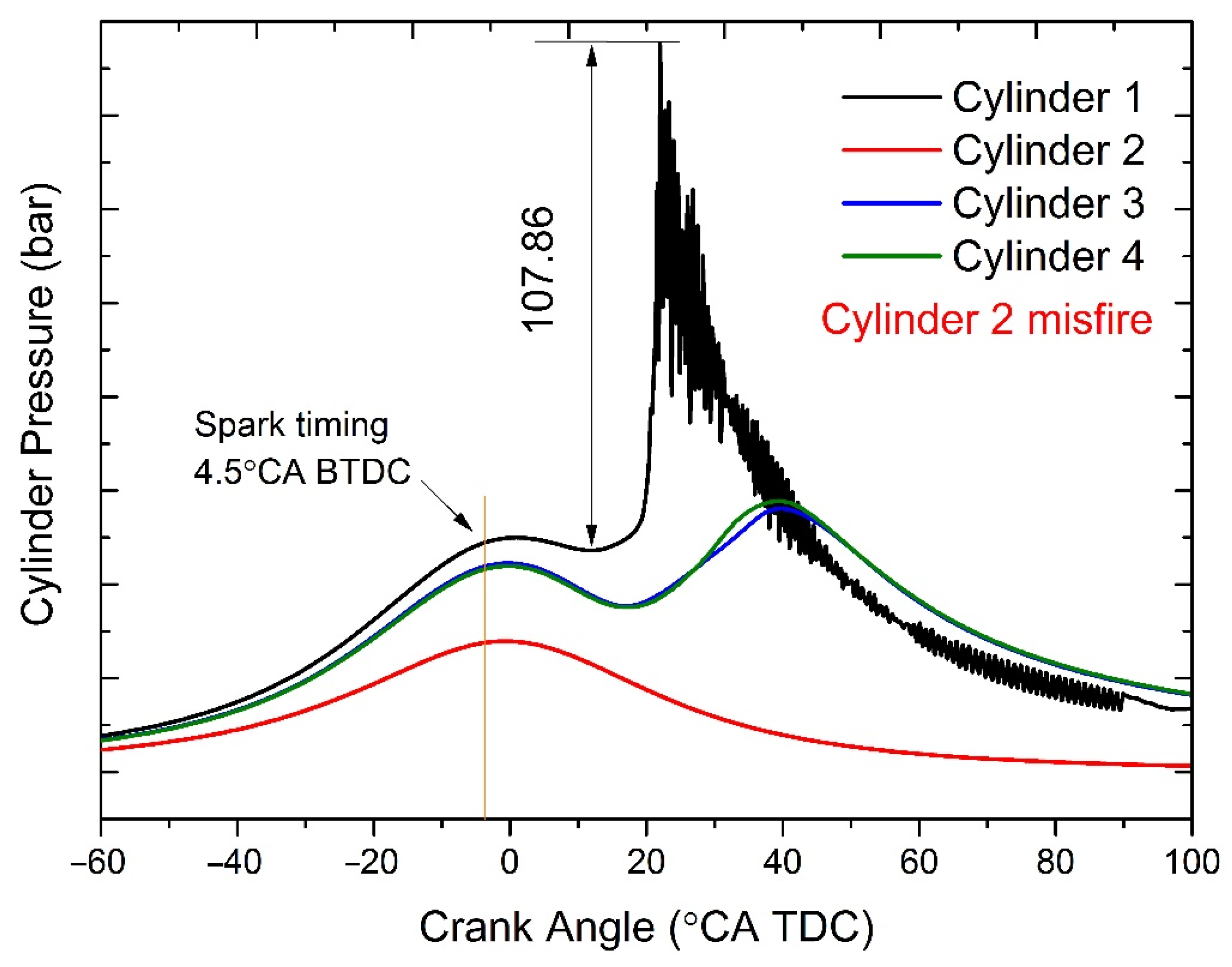 Energies 14 02099 g009 Energies 14 02099 g009