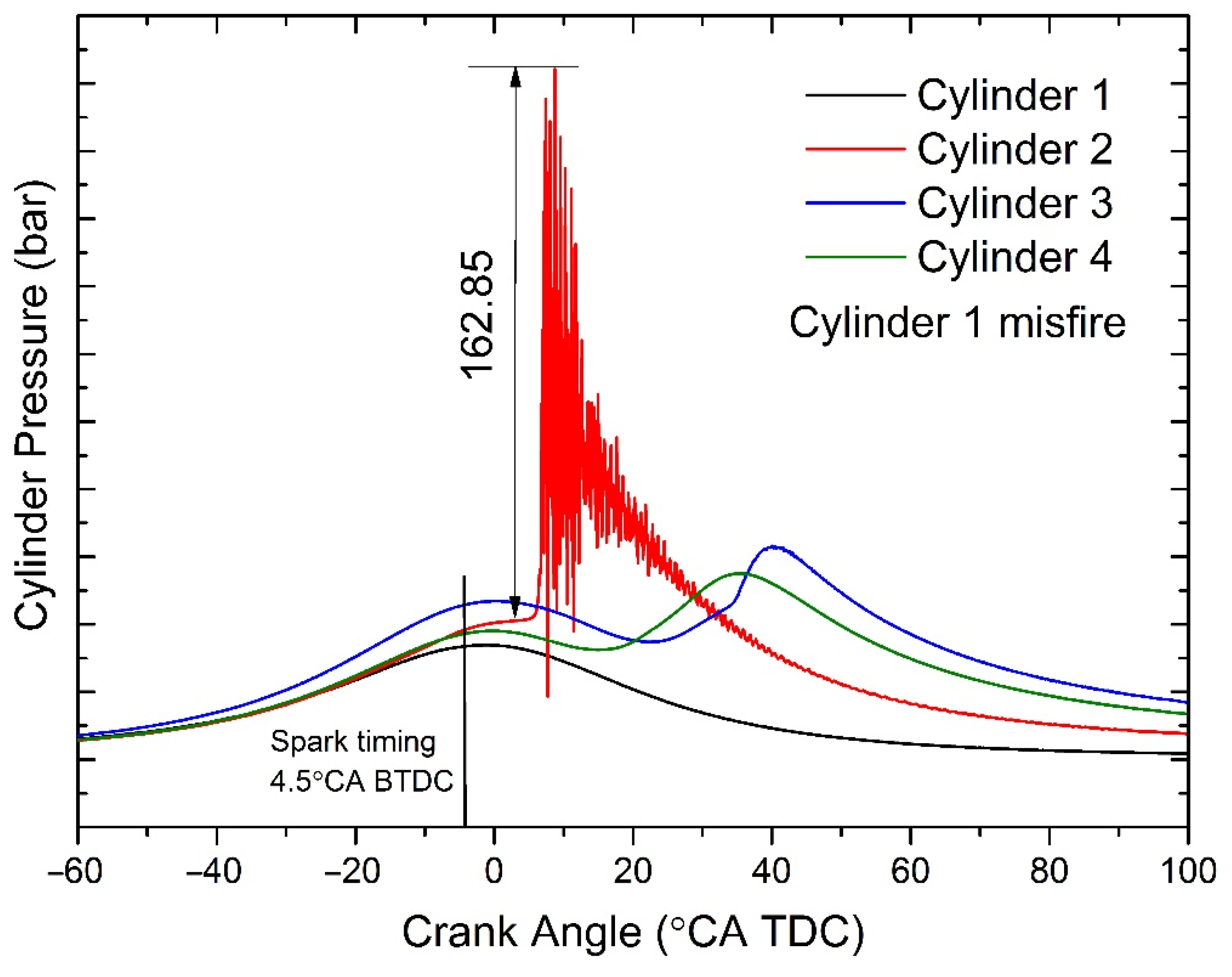 Energies 14 02099 g010 Energies 14 02099 g010
