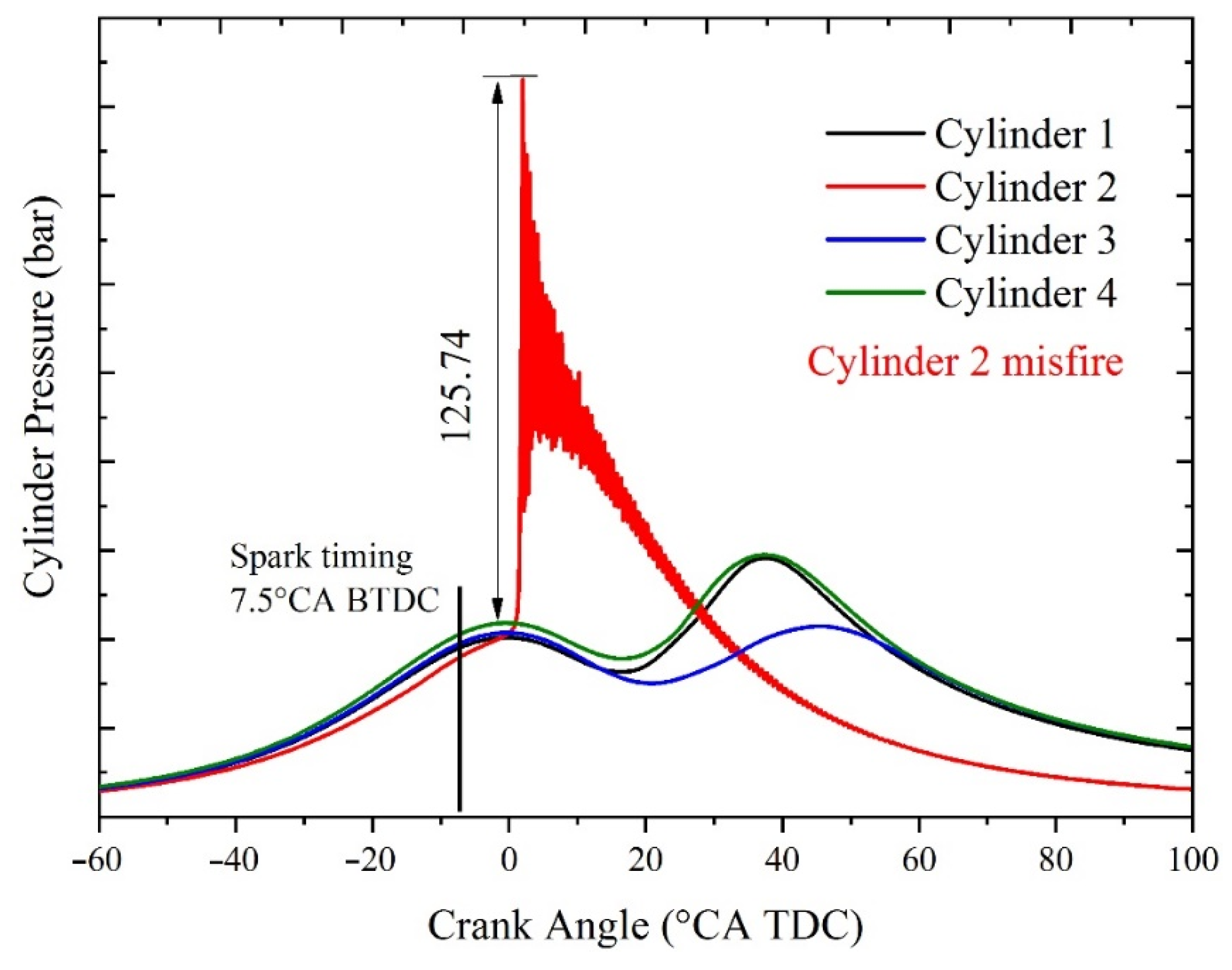 Energies 14 02099 g012 Energies 14 02099 g012