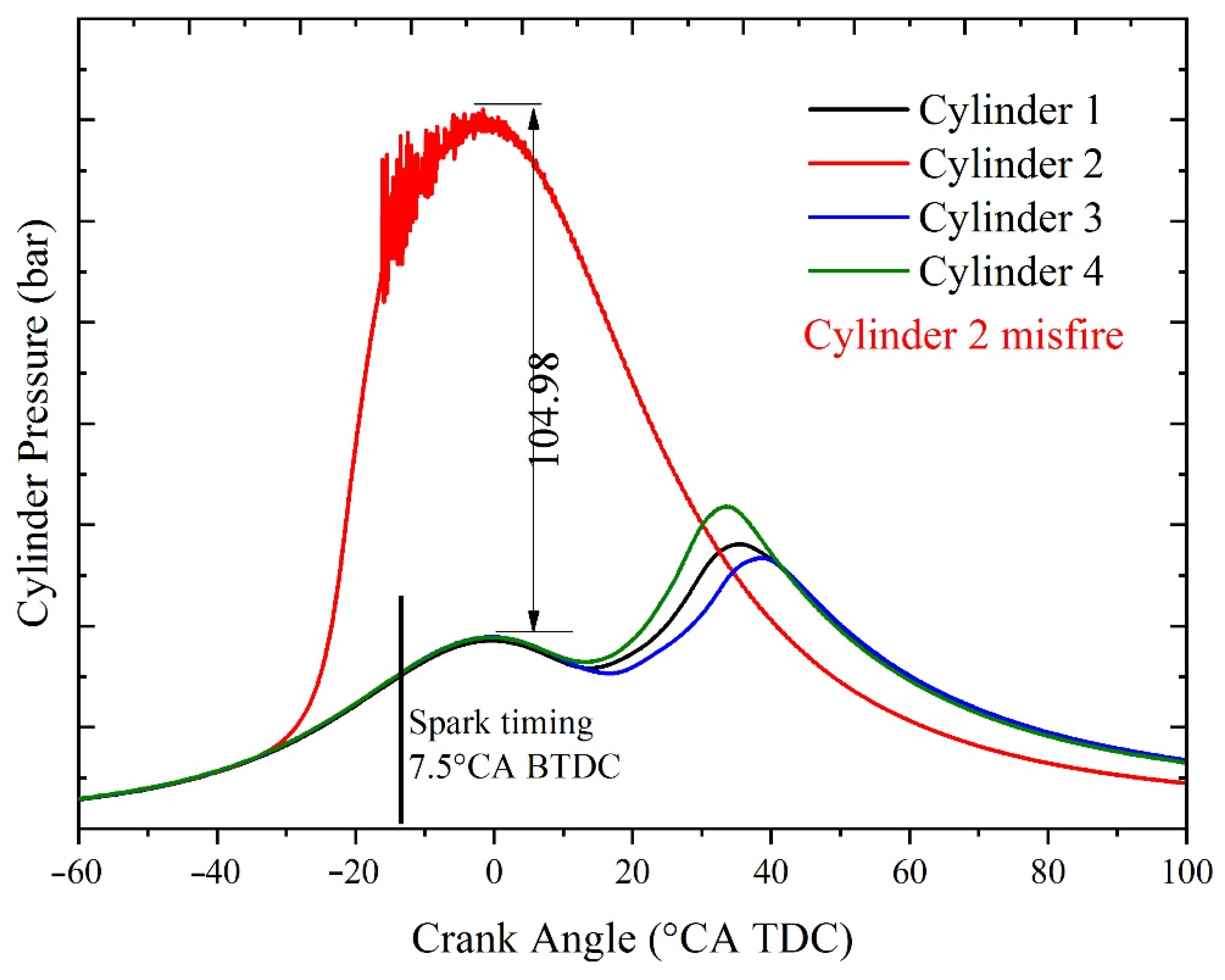 Energies 14 02099 g013 Energies 14 02099 g013