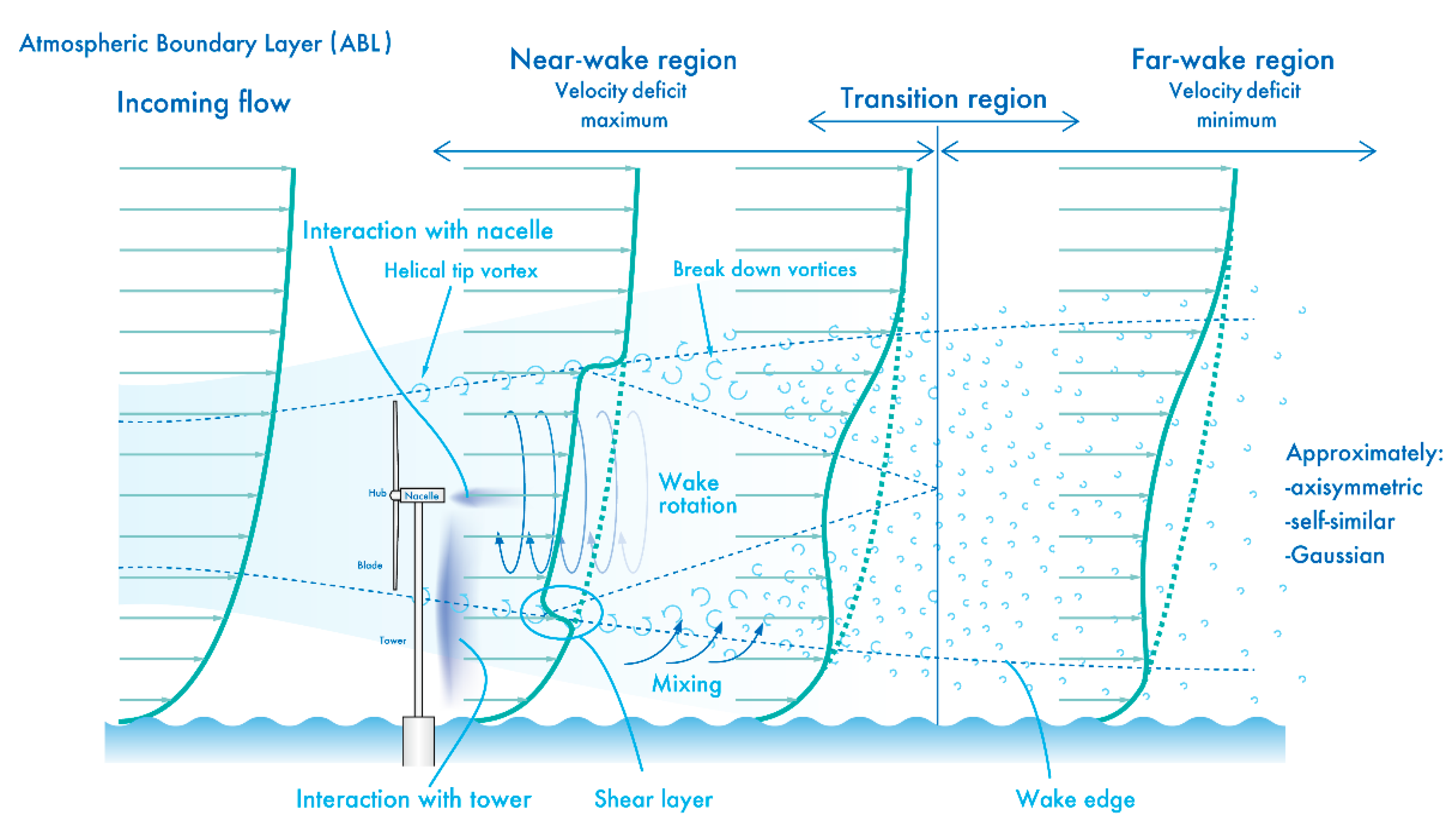 Energies 14 02101 g001 Energies 14 02101 g001