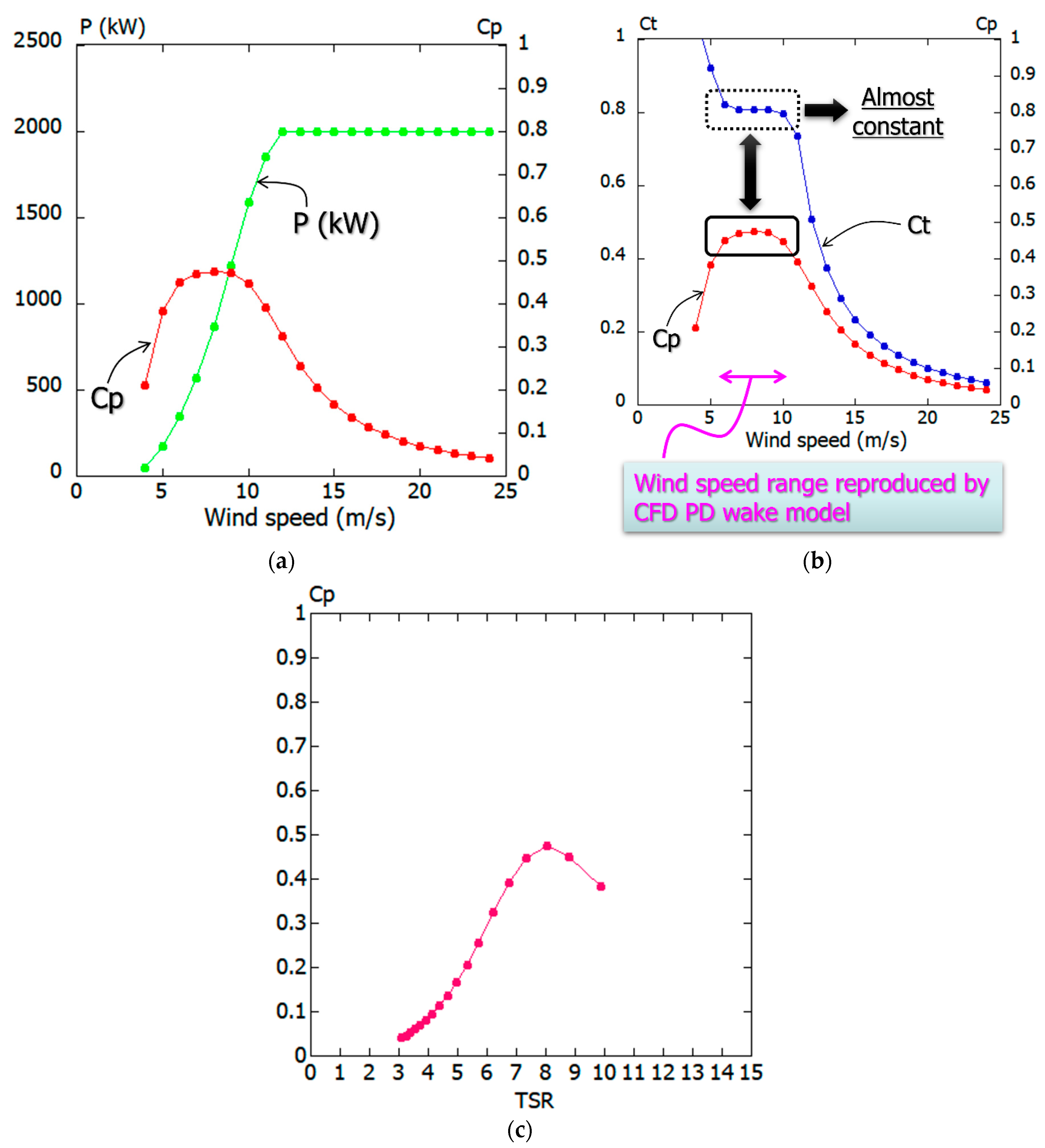 Energies 14 02101 g003 Energies 14 02101 g003