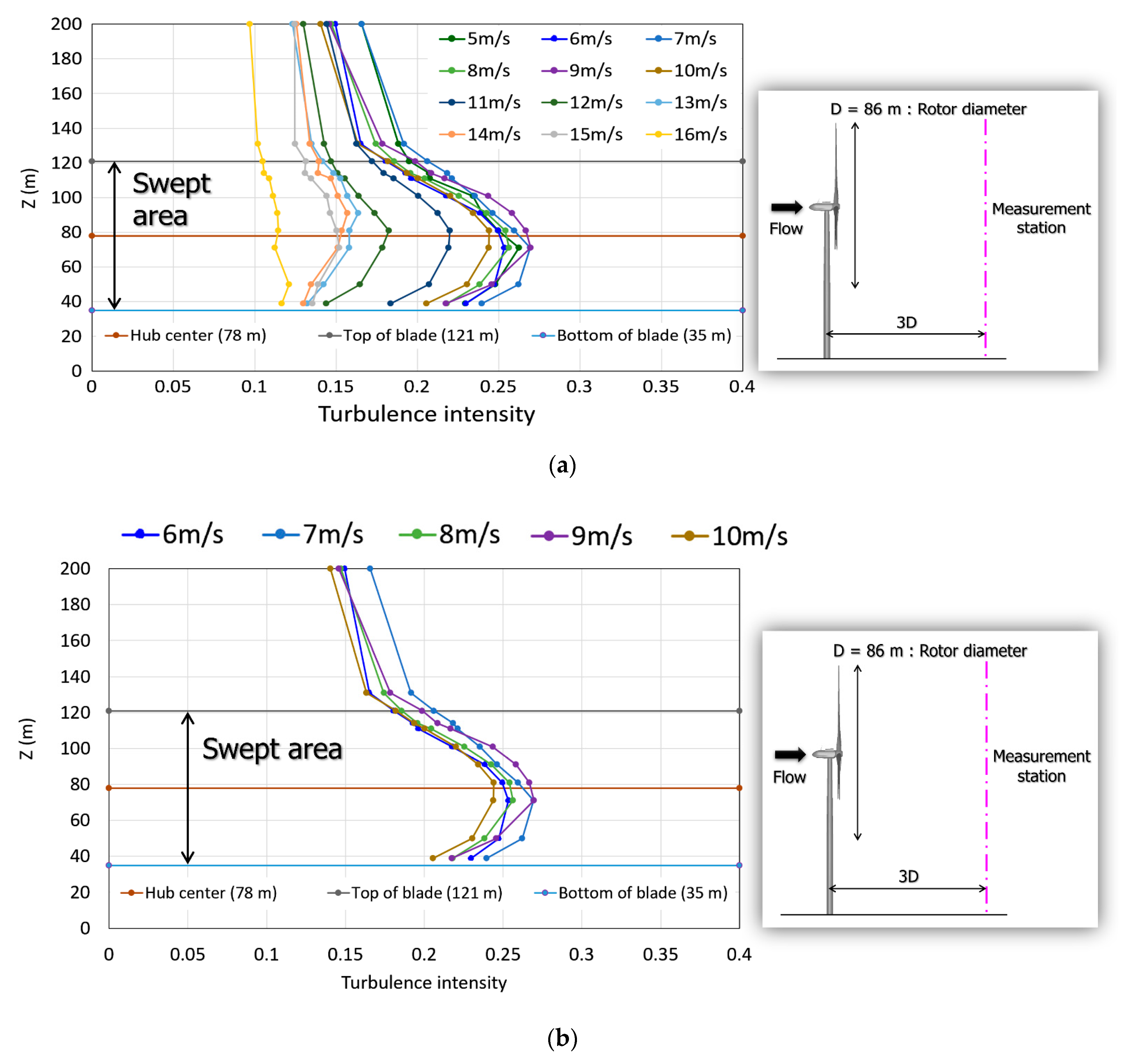 Energies 14 02101 g009 Energies 14 02101 g009