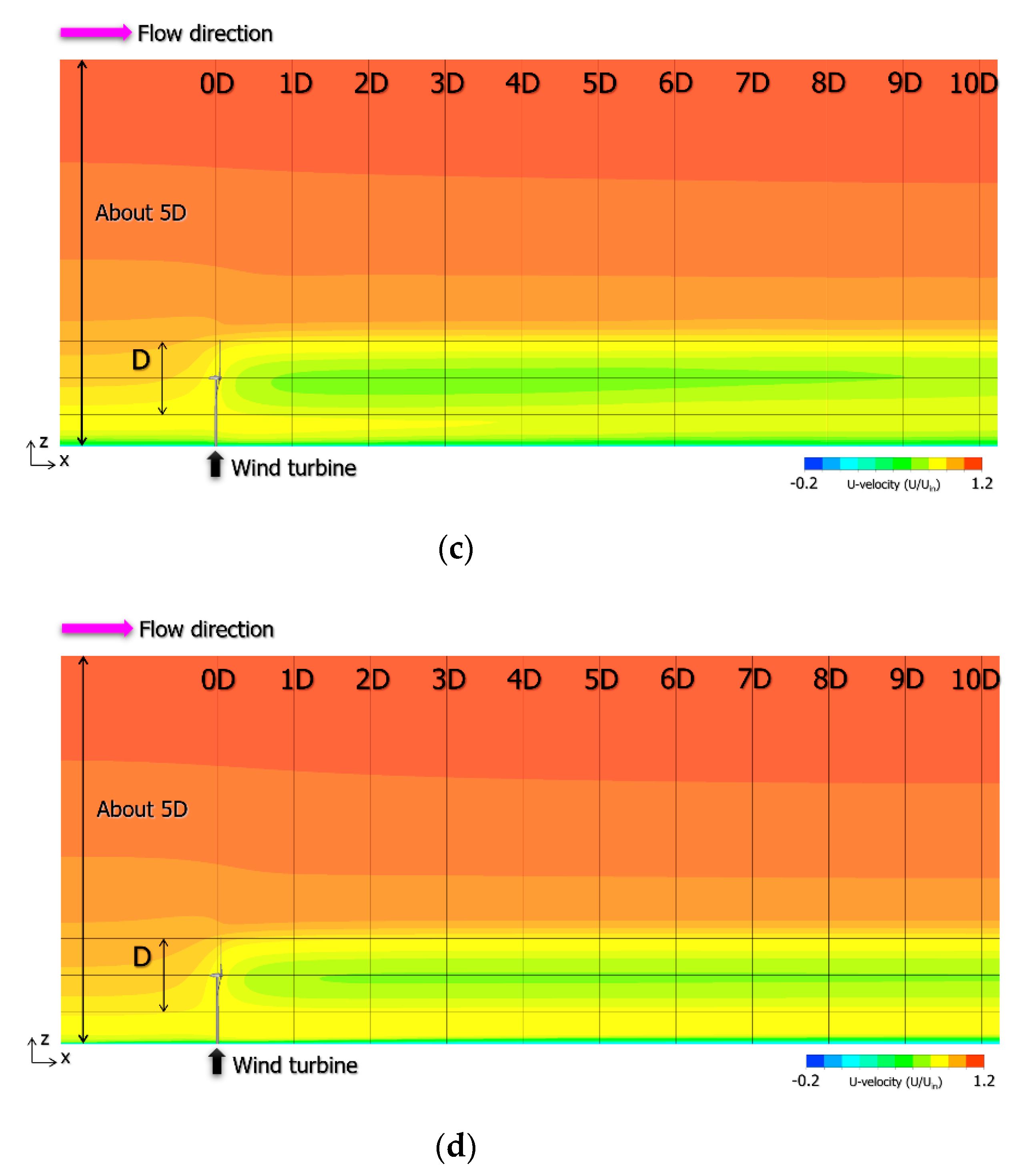 Energies 14 02101 g023b Energies 14 02101 g023b