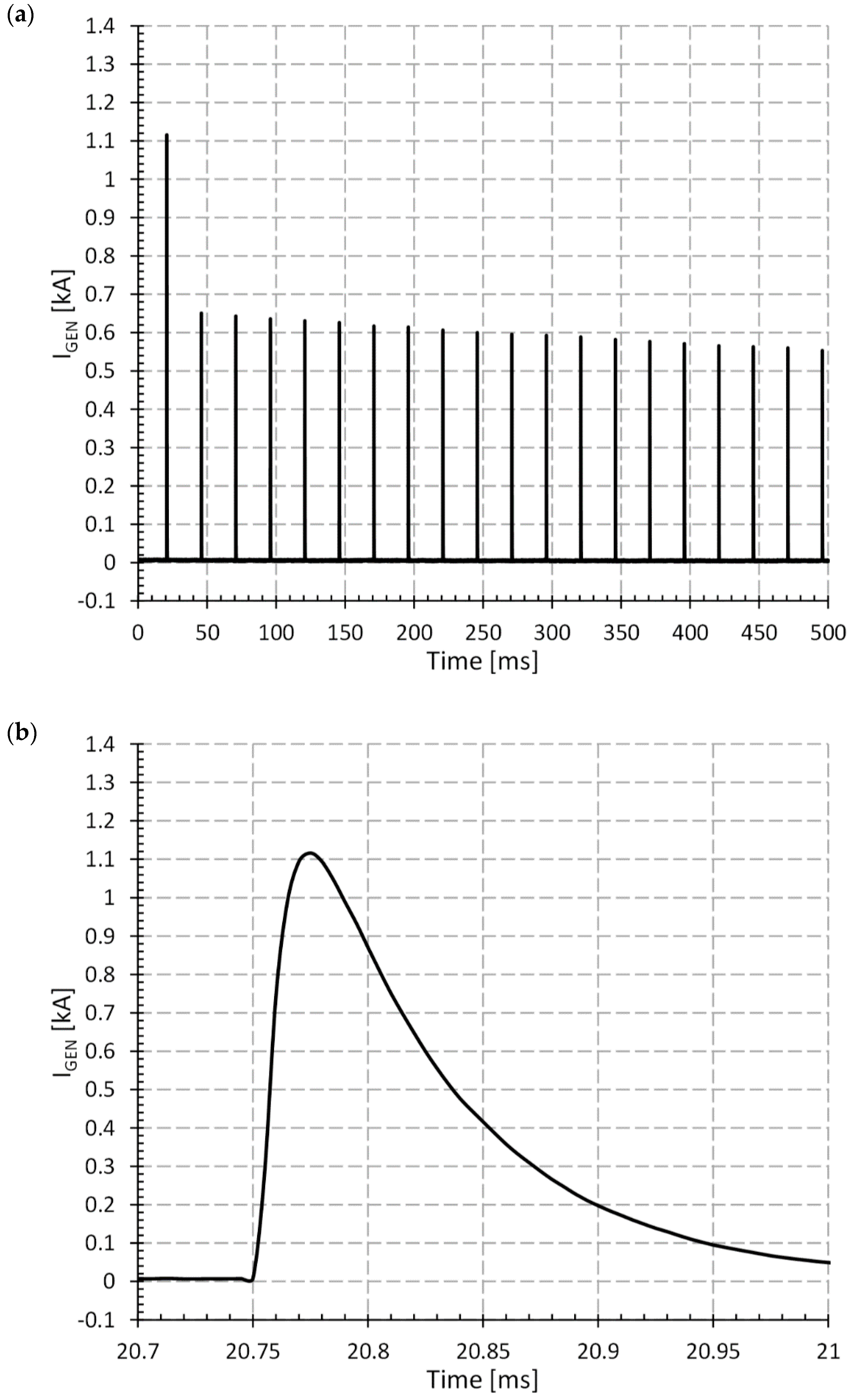 Energies 14 02106 g008