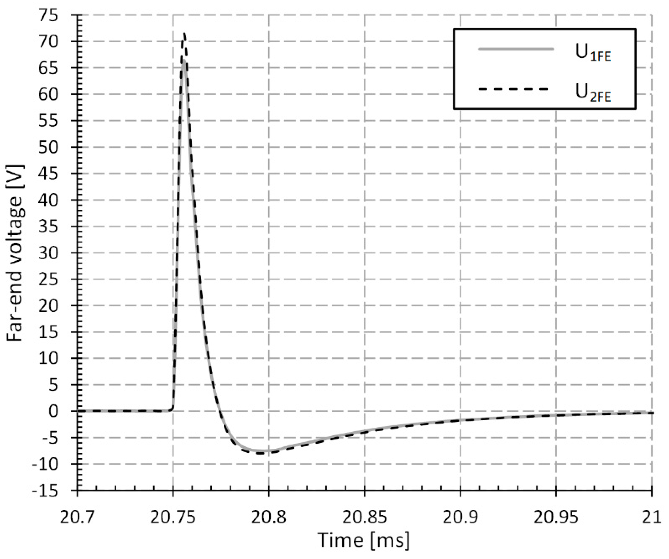 Energies 14 02106 g011