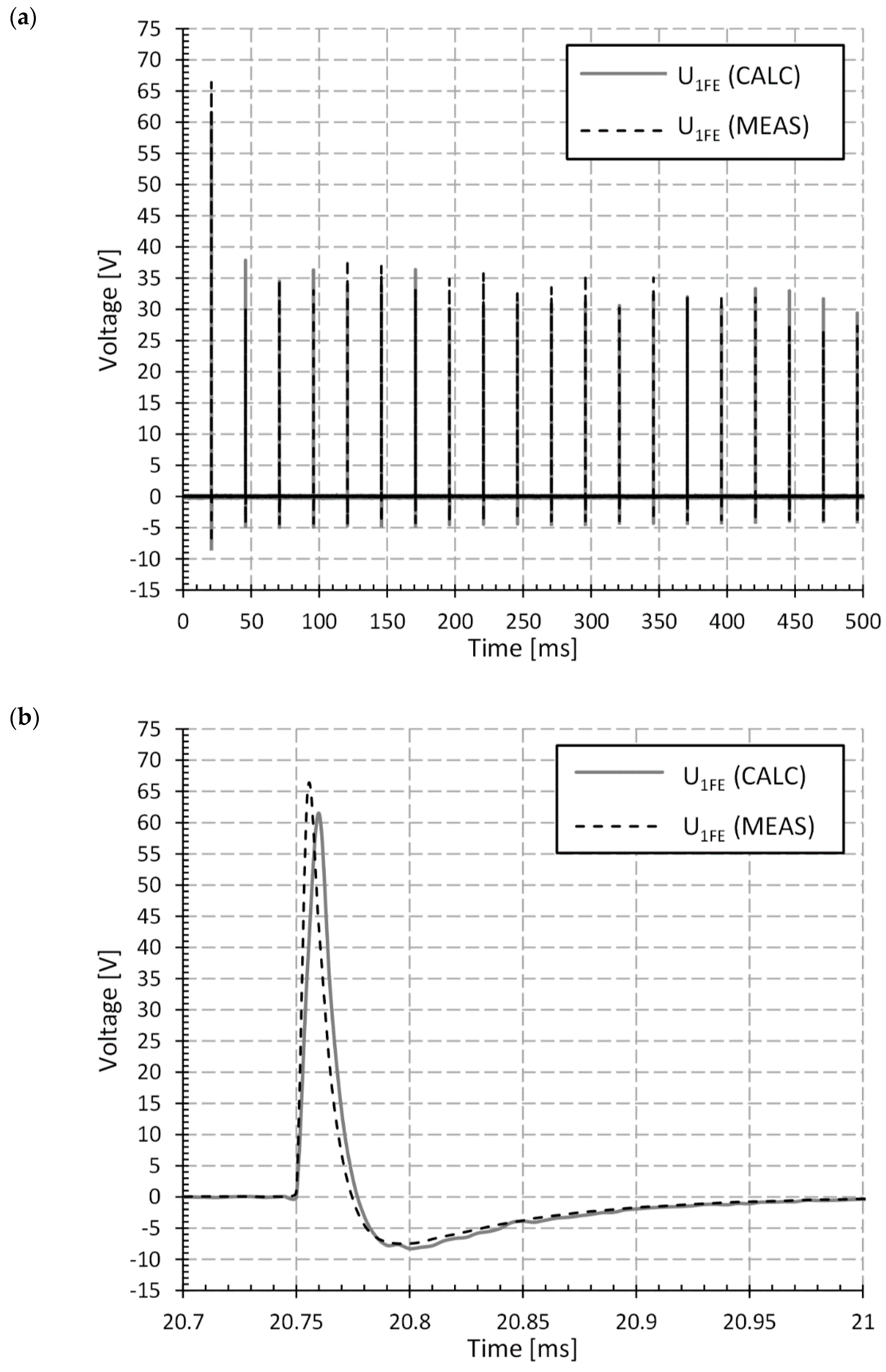 Energies 14 02106 g012