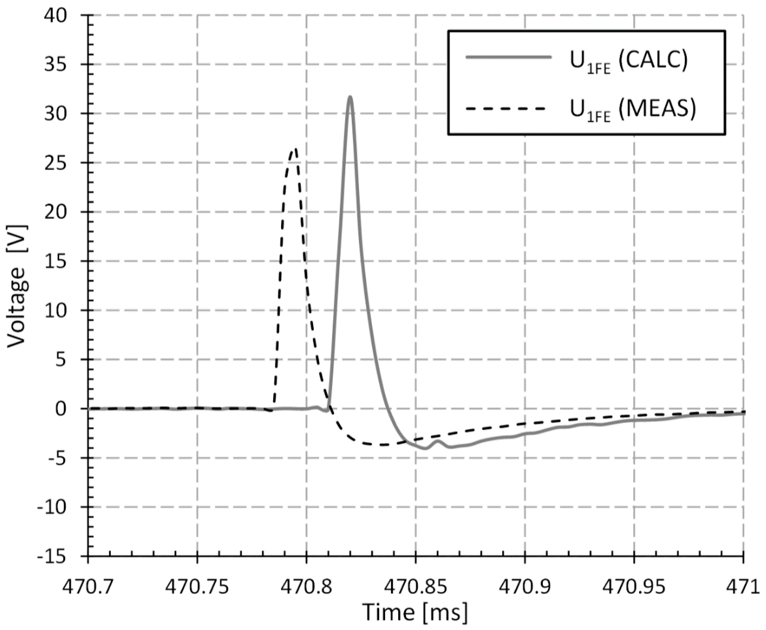 Energies 14 02106 g013