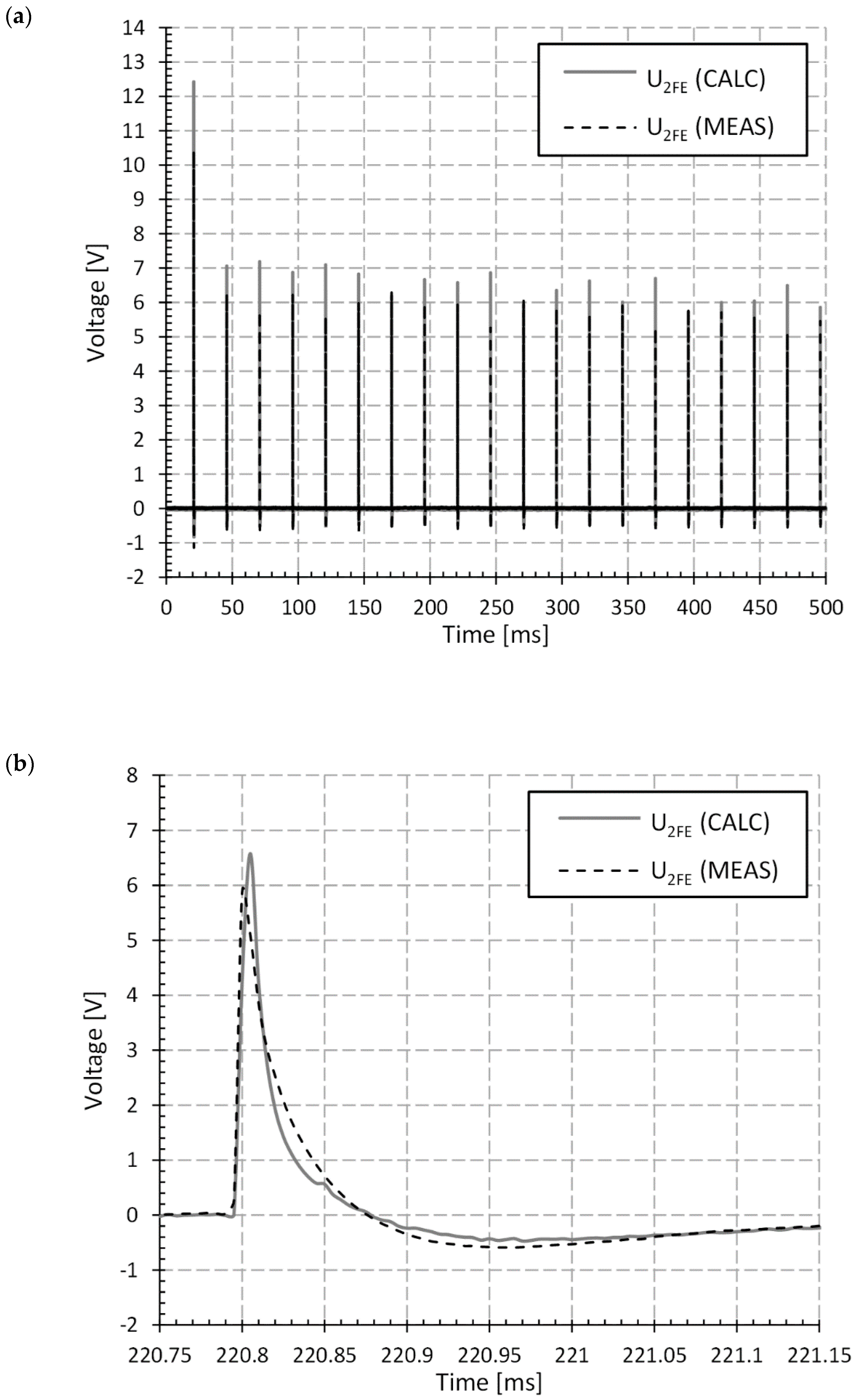 Energies 14 02106 g014