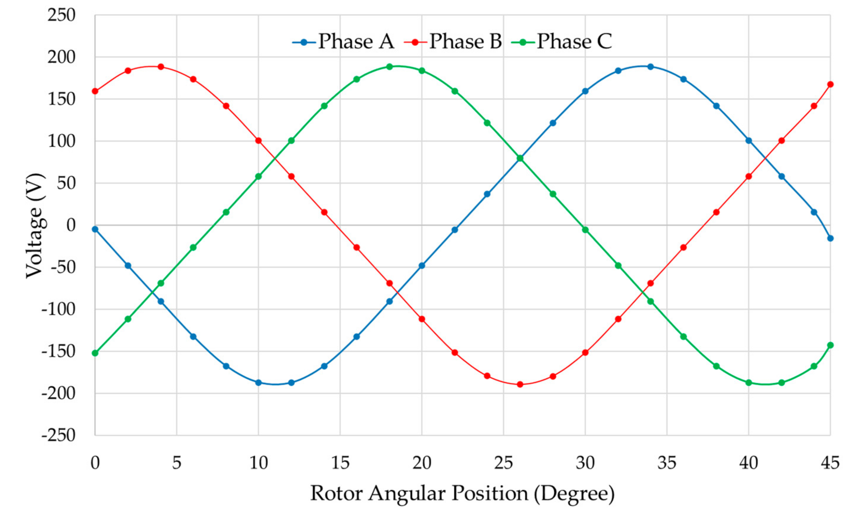 Energies 14 02107 g006