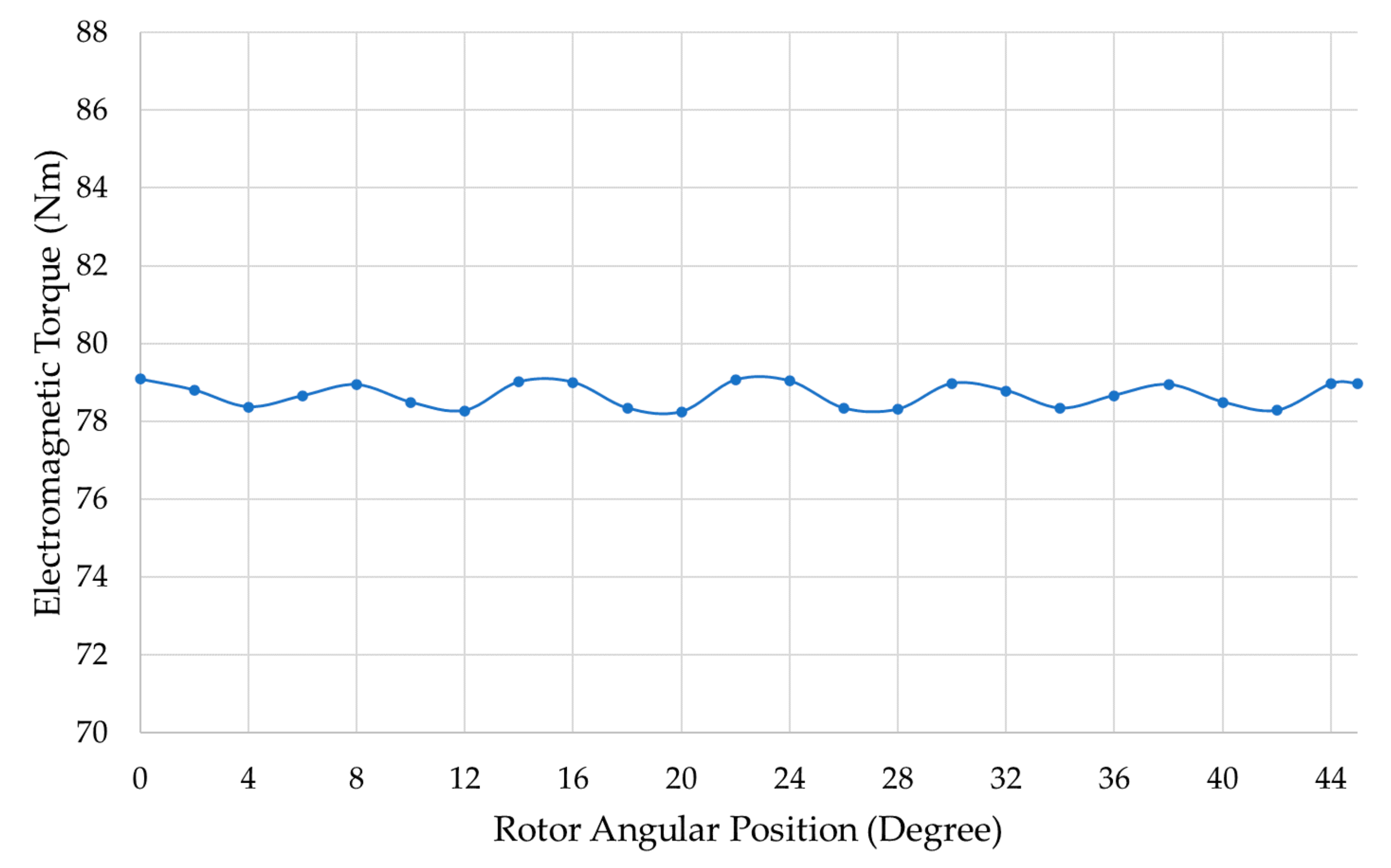 Energies 14 02107 g007