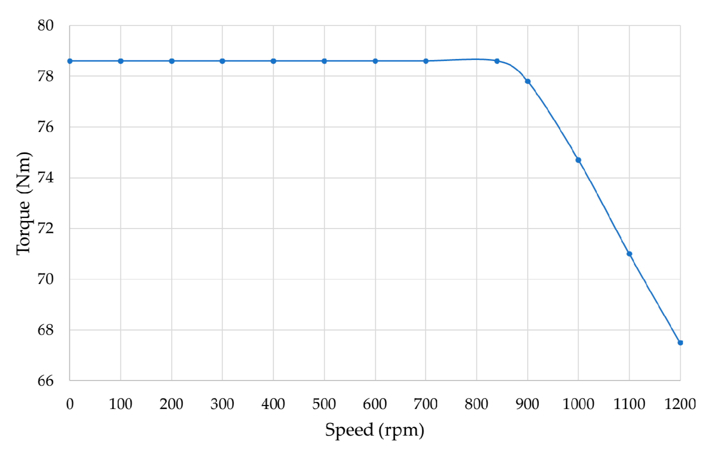 Energies 14 02107 g009