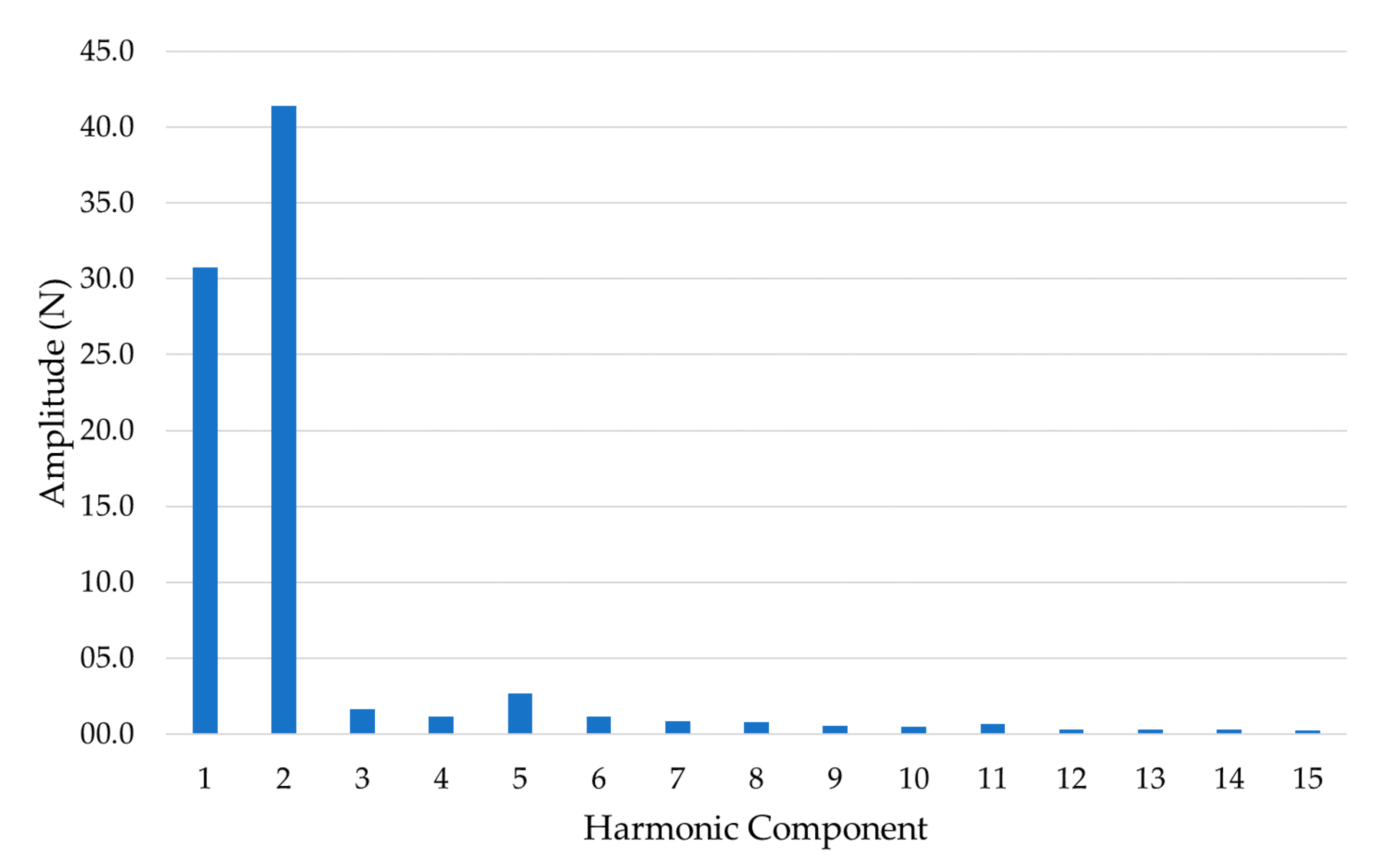 Energies 14 02107 g012