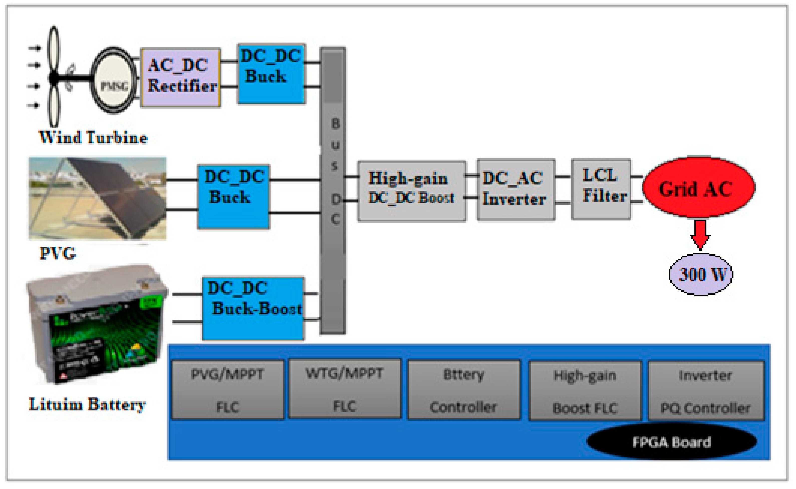 Energies 14 02108 g001 Energies 14 02108 g001
