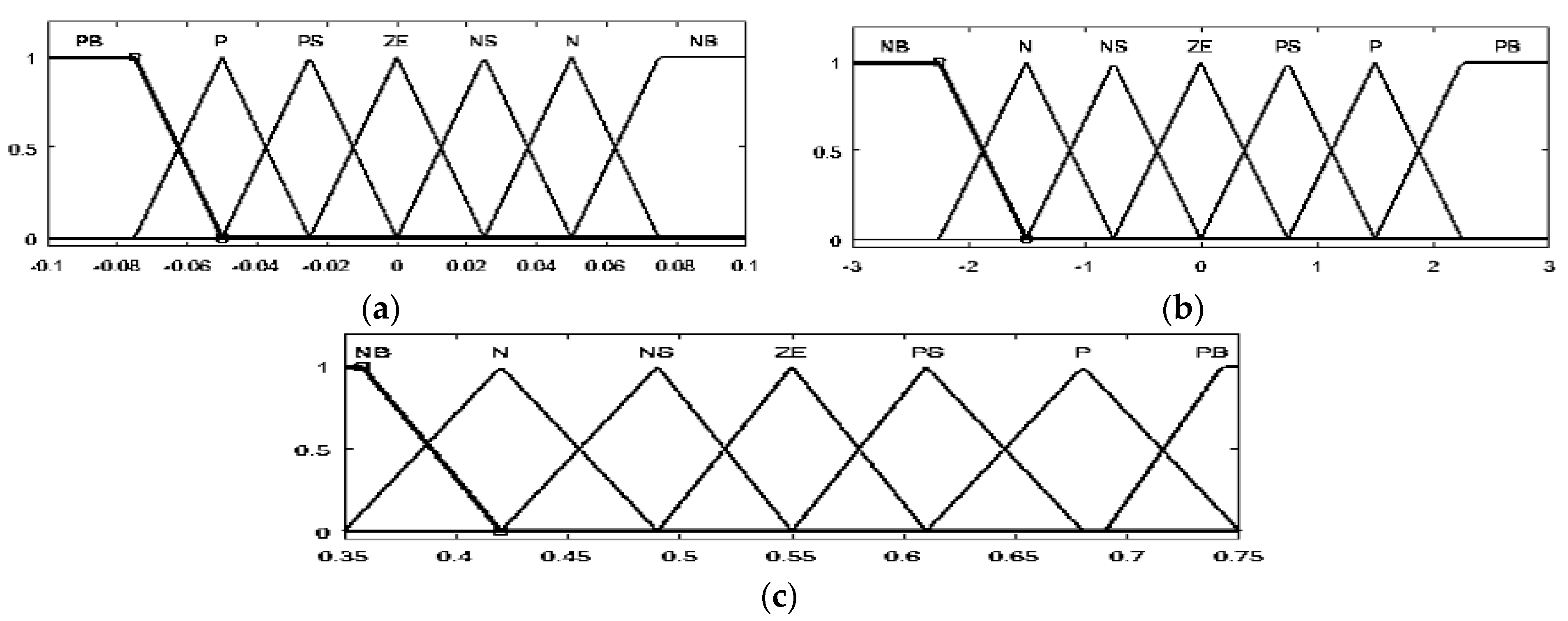 Energies 14 02108 g006 Energies 14 02108 g006