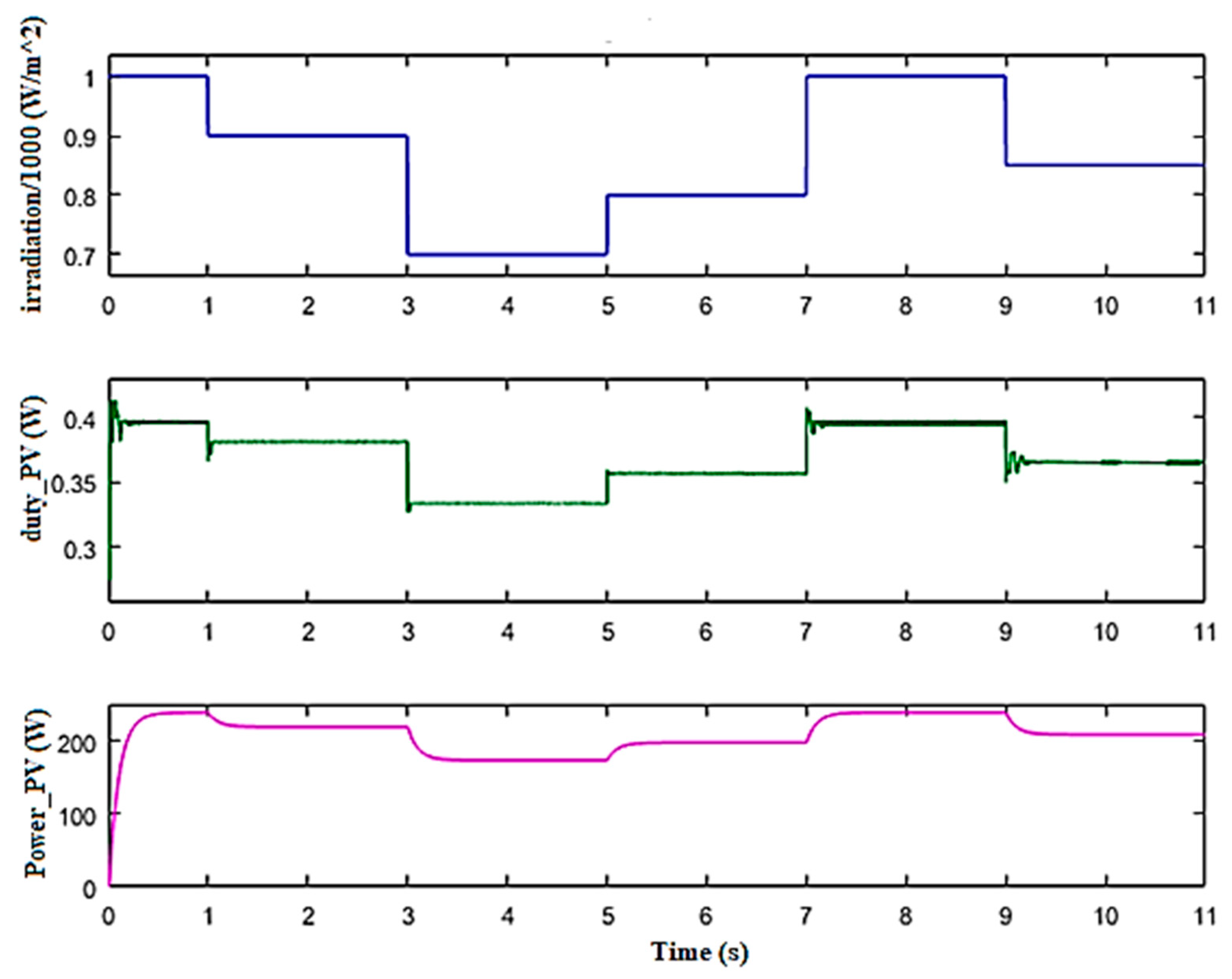 Energies 14 02108 g010 Energies 14 02108 g010