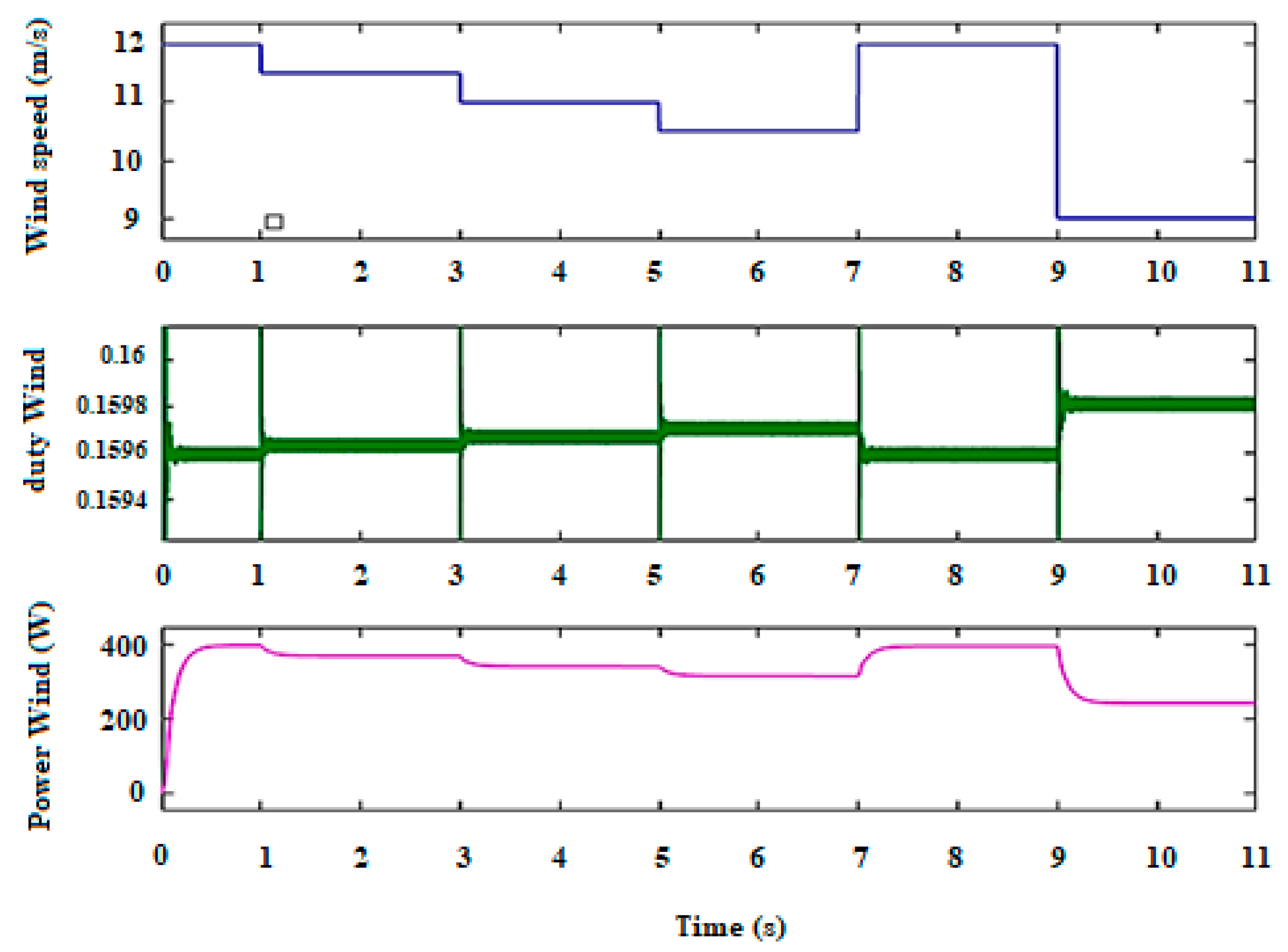 Energies 14 02108 g011 Energies 14 02108 g011