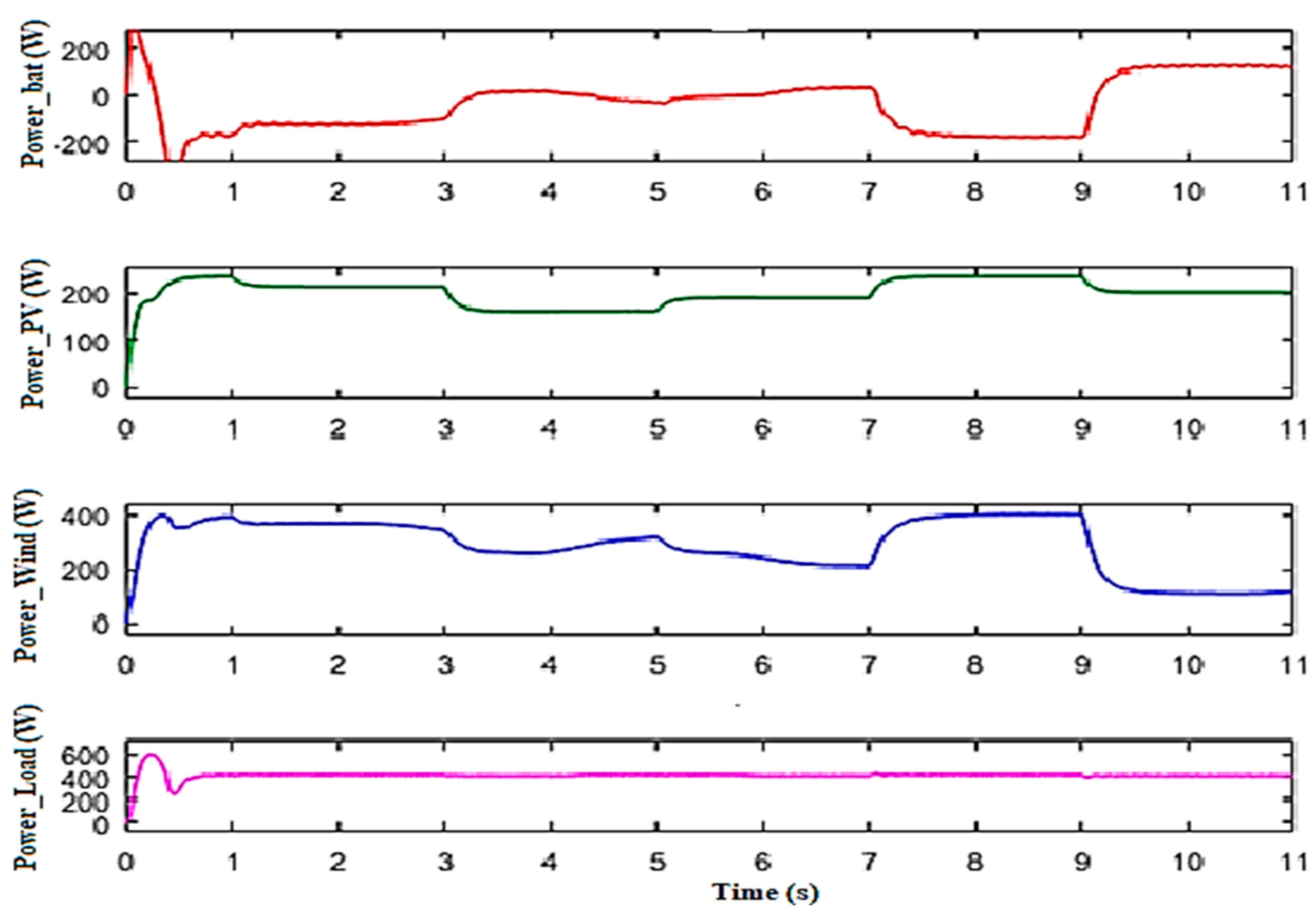 Energies 14 02108 g012 Energies 14 02108 g012