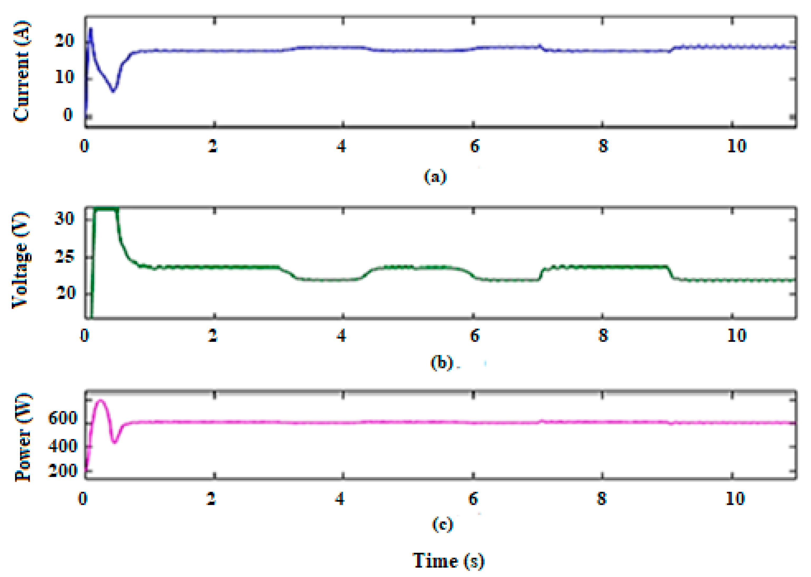 Energies 14 02108 g013 Energies 14 02108 g013